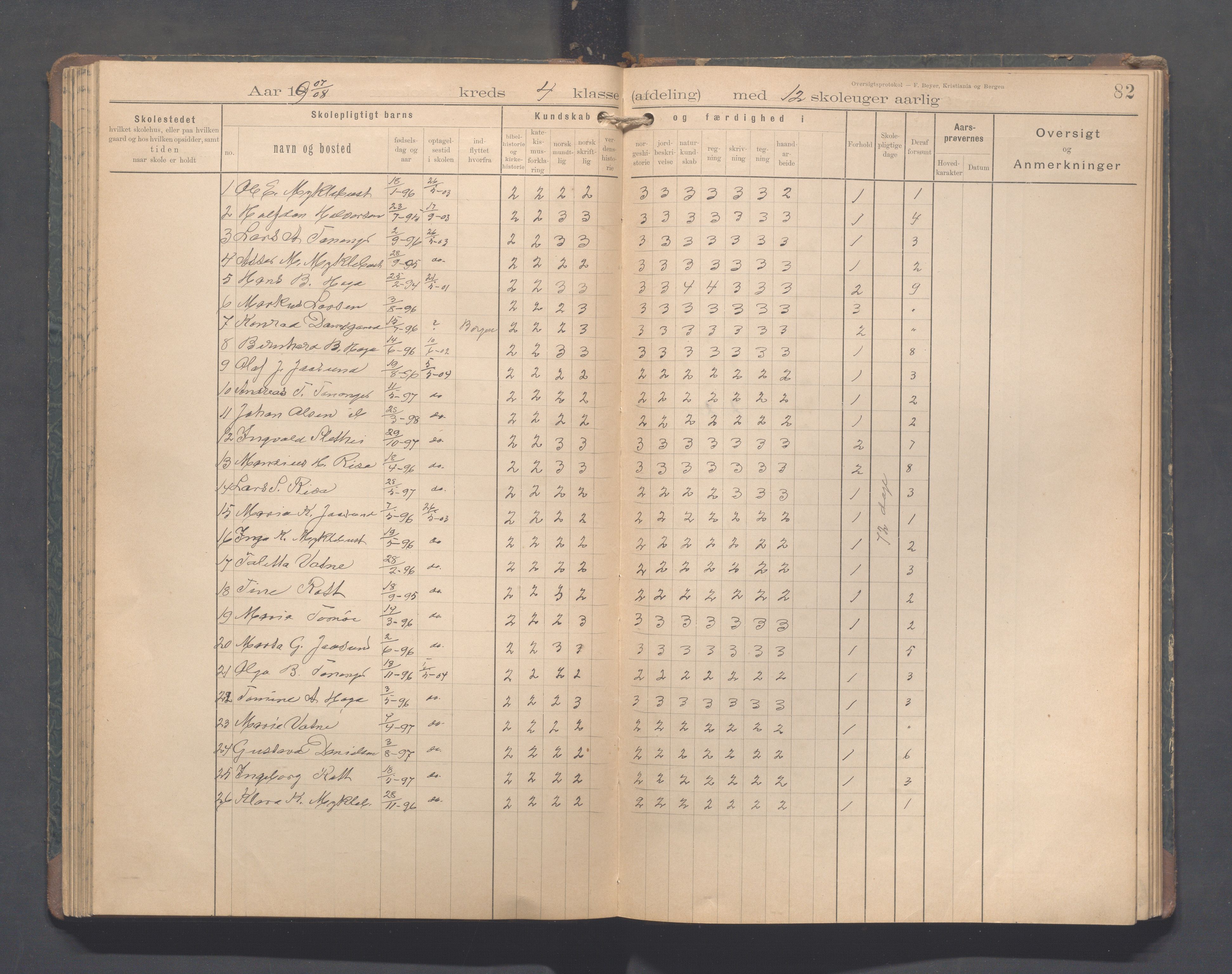 Håland kommune - Tananger skole, IKAR/K-102443/F/L0005: Skoleprotokoll, 1892-1915, s. 81b-82a