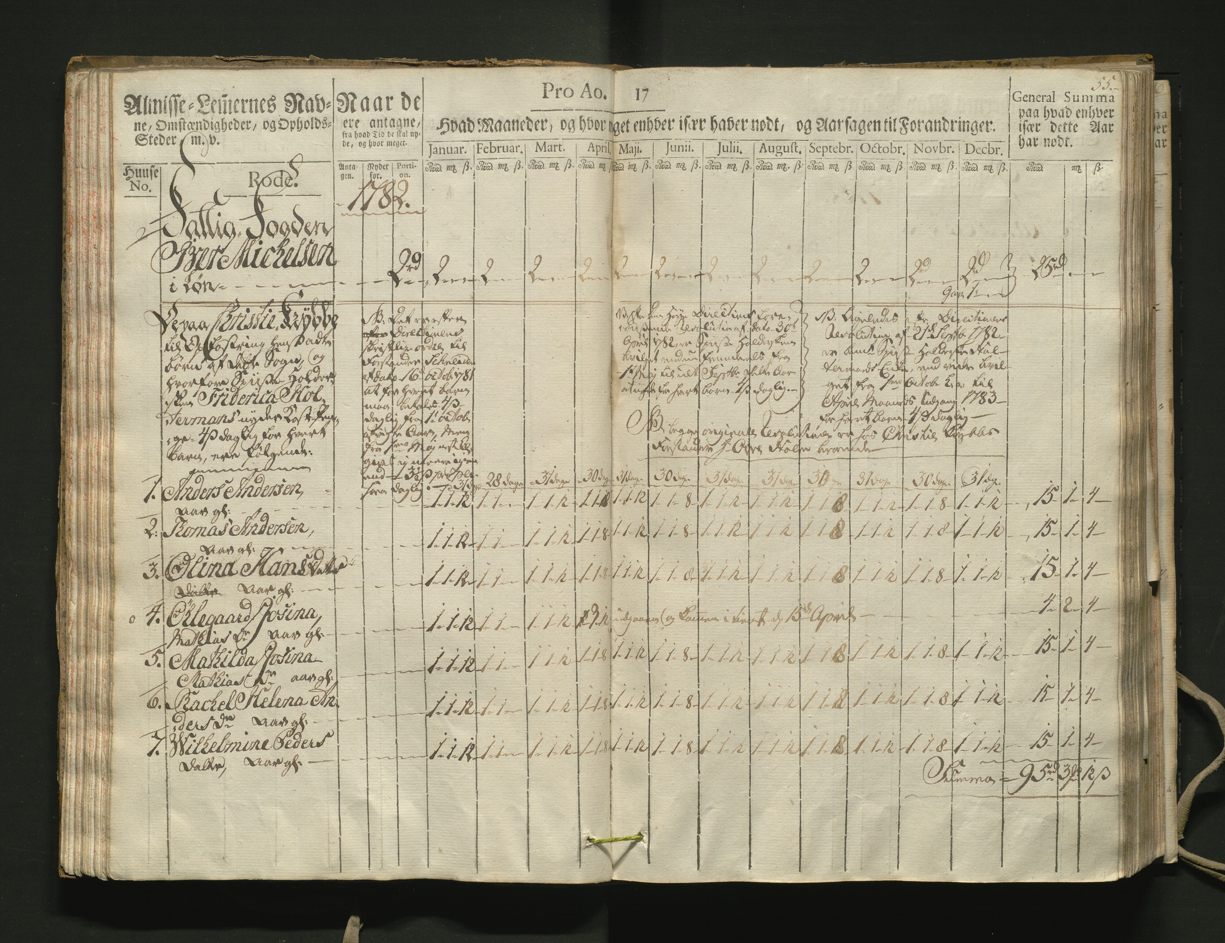 Overfattigkommisjonen i Bergen, AV/SAB-A-89001/F/L0002: Utdelingsbok for fattige i Domkirkesoknet, 1781-1785, s. 54b-55a