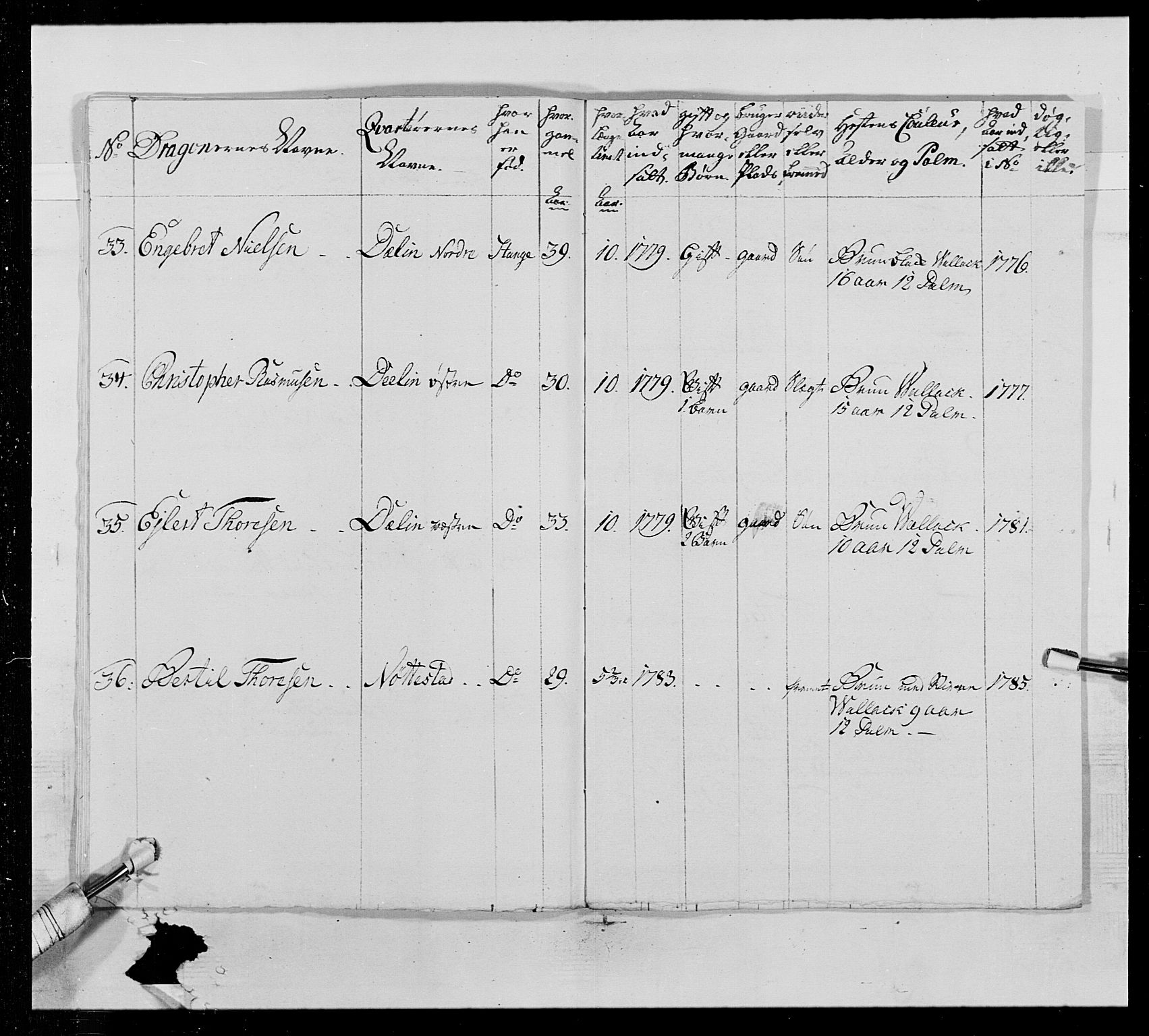 Generalitets- og kommissariatskollegiet, Det kongelige norske kommissariatskollegium, AV/RA-EA-5420/E/Eh/L0016: Opplandske dragonregiment, 1789-1801, s. 122