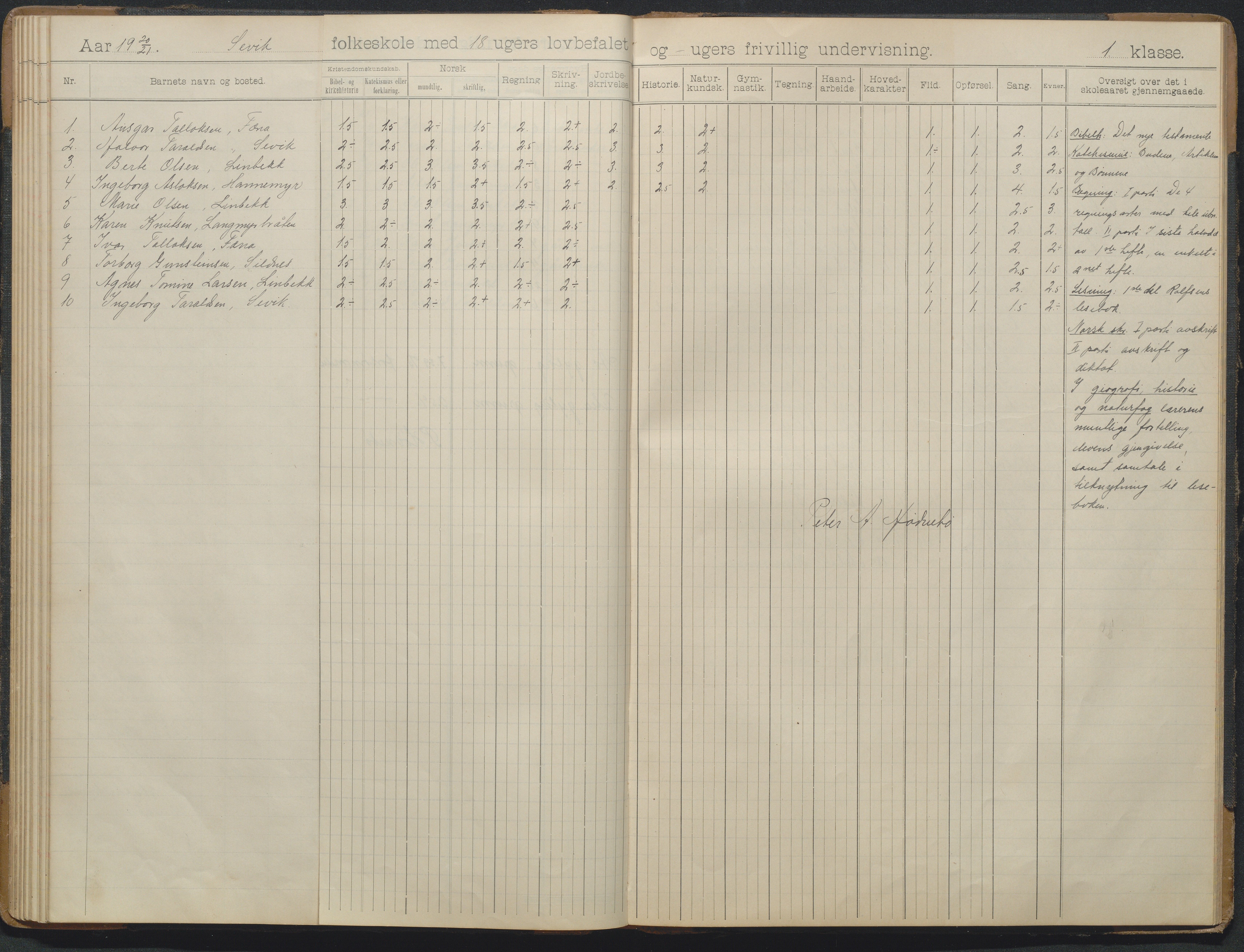 Søndeled kommune, AAKS/KA0913-PK/1/05/05d/L0004: Skoleprotokoll, 1900-1927