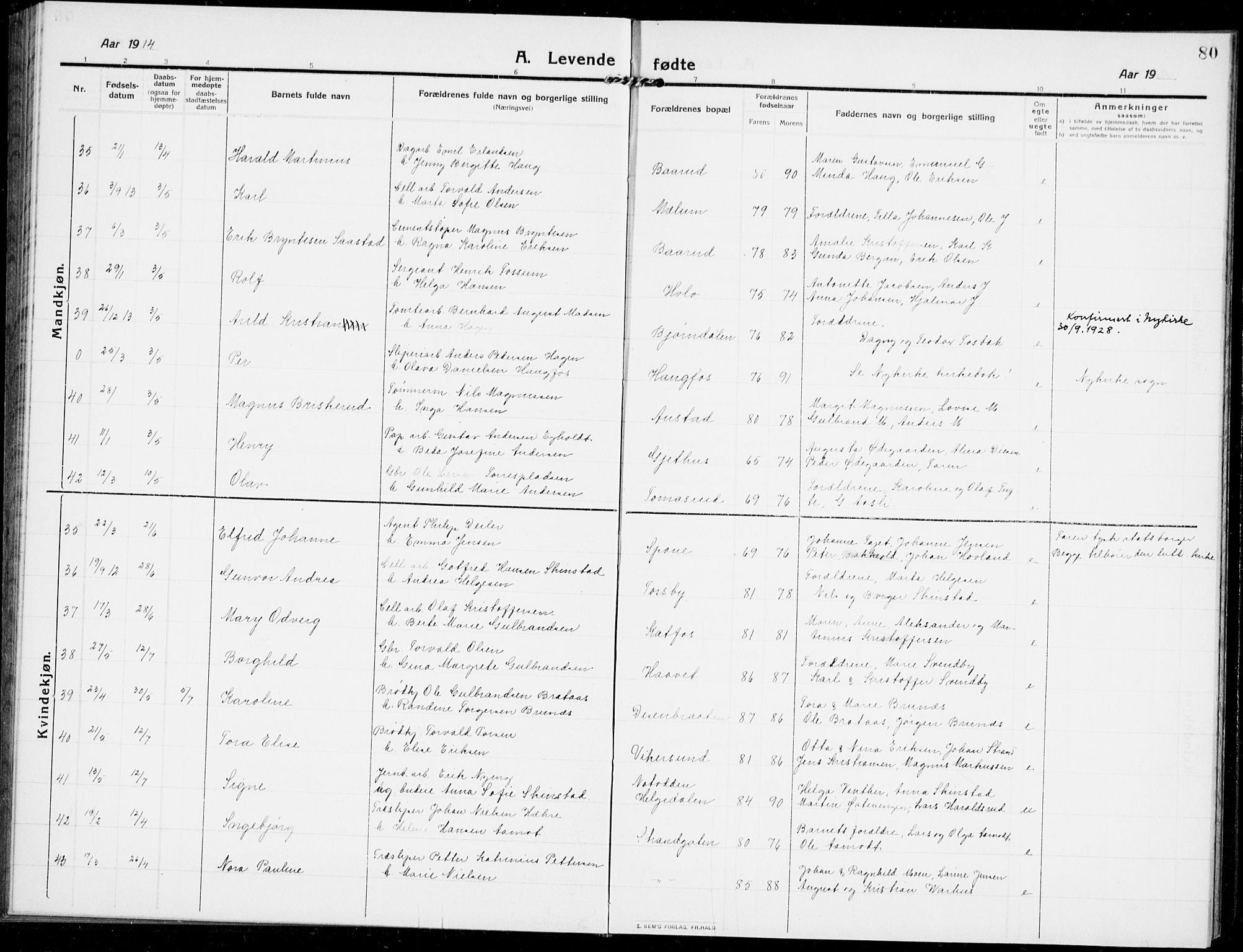 Modum kirkebøker, AV/SAKO-A-234/G/Ga/L0009: Klokkerbok nr. I 9, 1909-1923, s. 80