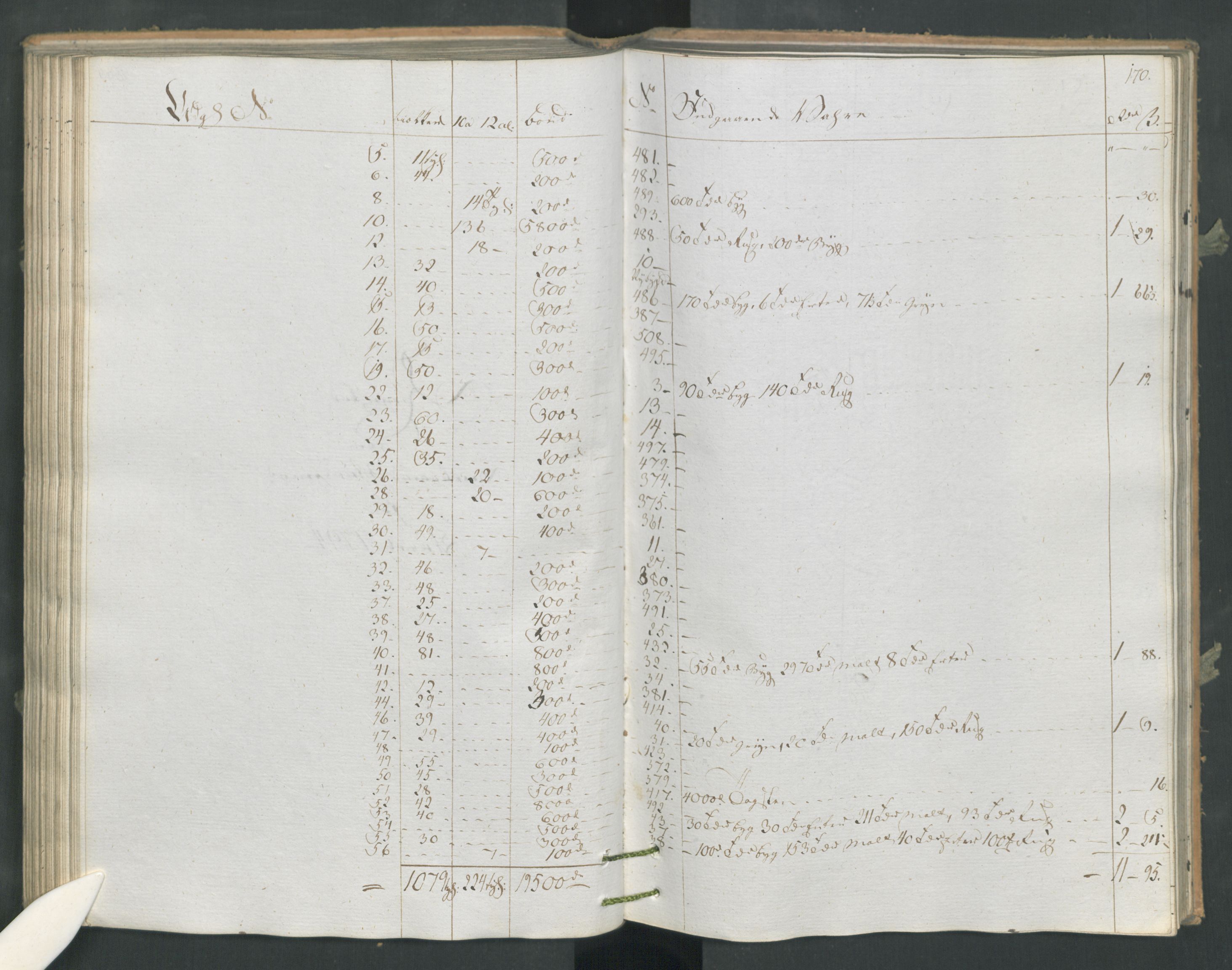 Generaltollkammeret, tollregnskaper, RA/EA-5490/R16/L0120/0001: Tollregnskaper Kristiansand / Utgående tollbok, 1794, s. 169b-170a