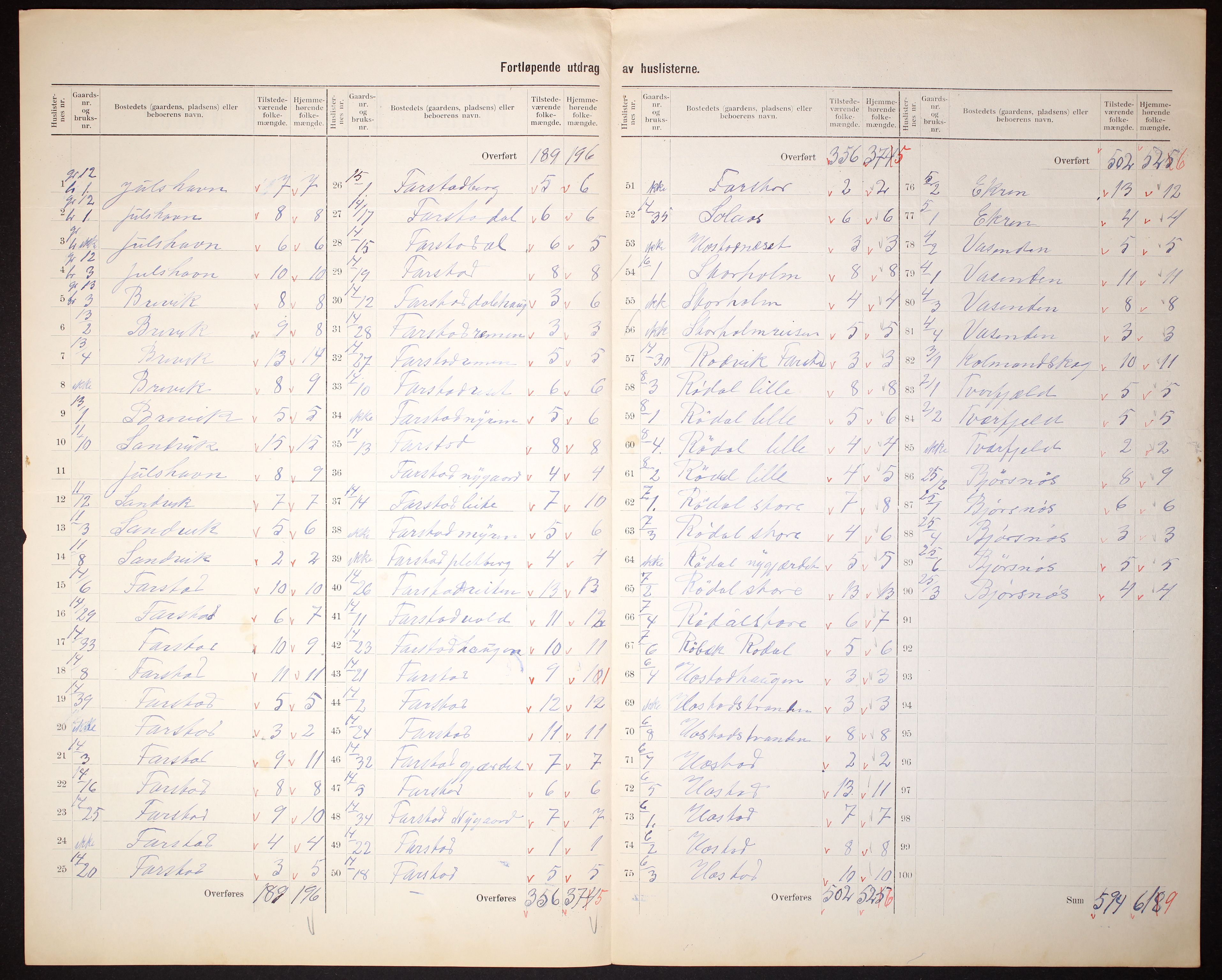 RA, Folketelling 1910 for 1549 Bud herred, 1910, s. 8