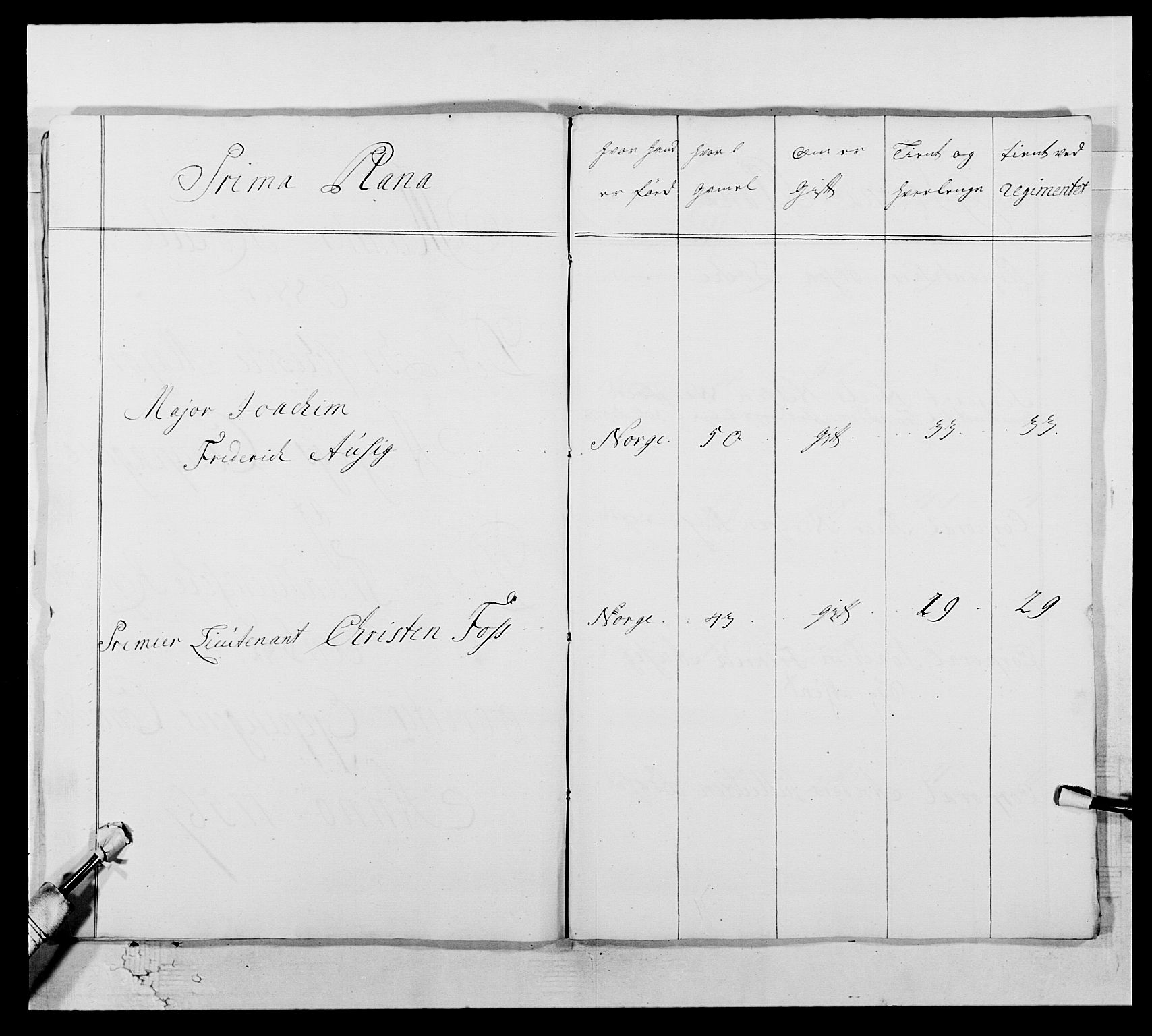 Kommanderende general (KG I) med Det norske krigsdirektorium, RA/EA-5419/E/Ea/L0512b: 2. Trondheimske regiment, 1756-1761, s. 284