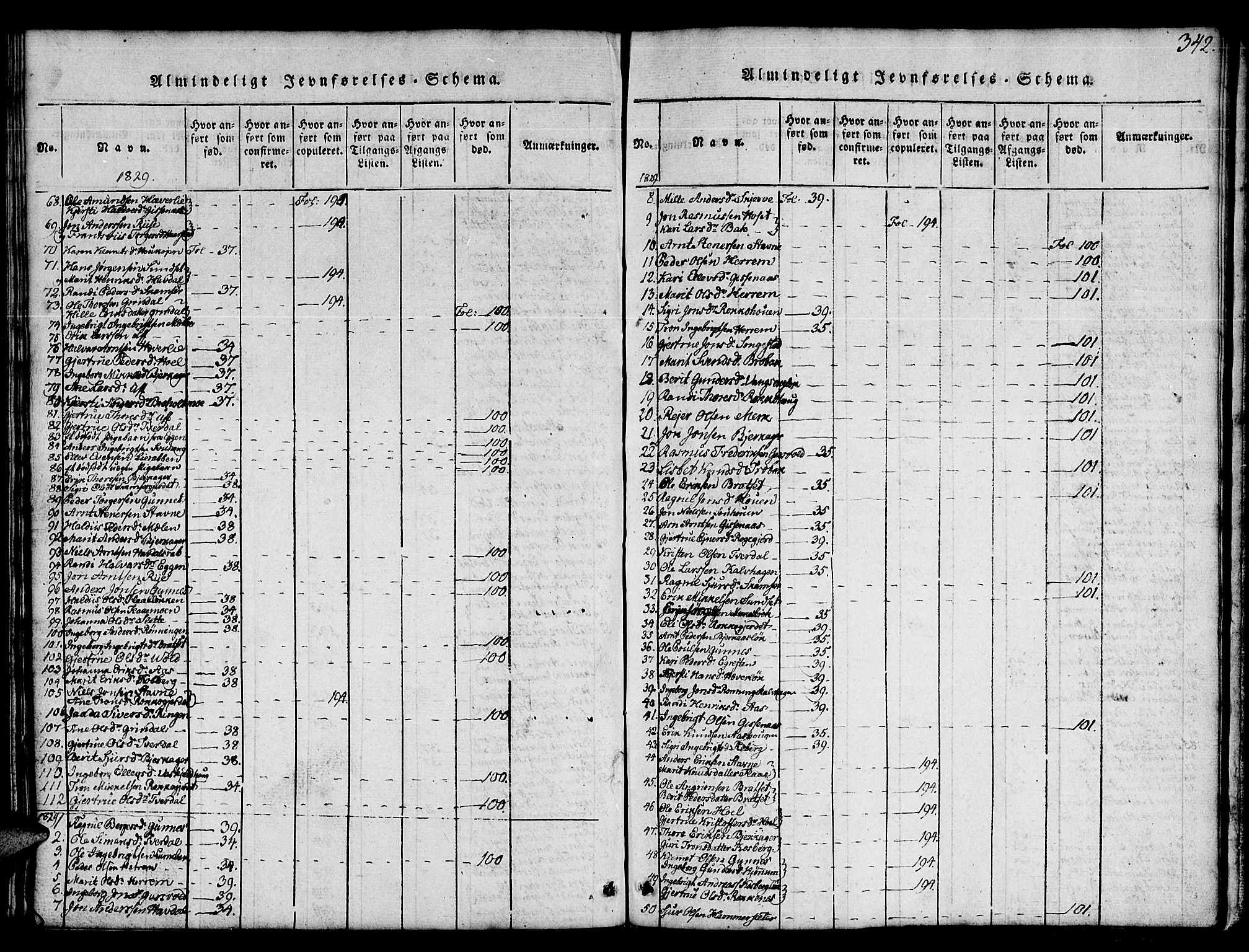 Ministerialprotokoller, klokkerbøker og fødselsregistre - Sør-Trøndelag, AV/SAT-A-1456/674/L0874: Klokkerbok nr. 674C01, 1816-1860, s. 342