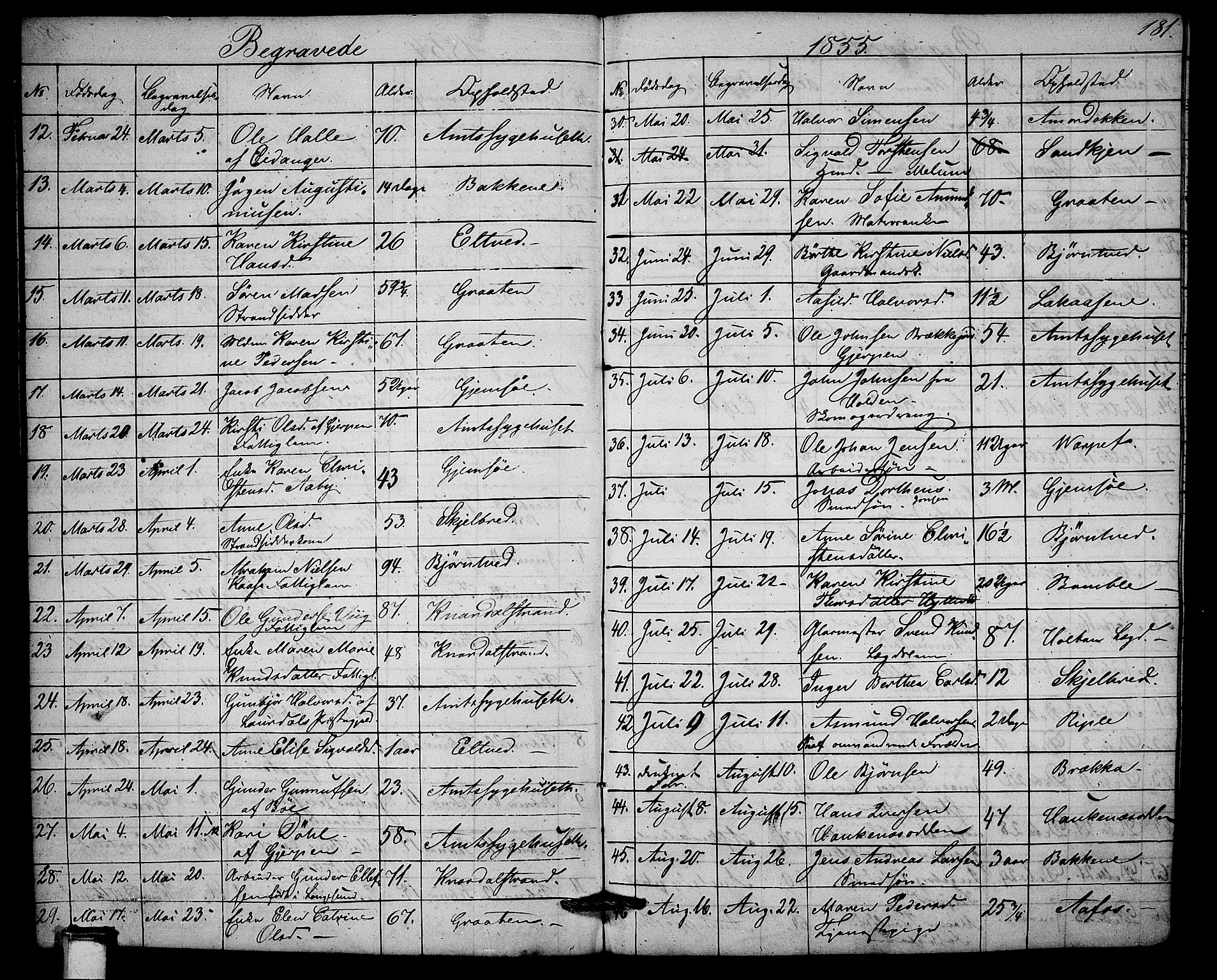 Solum kirkebøker, AV/SAKO-A-306/G/Ga/L0003: Klokkerbok nr. I 3, 1848-1859, s. 181