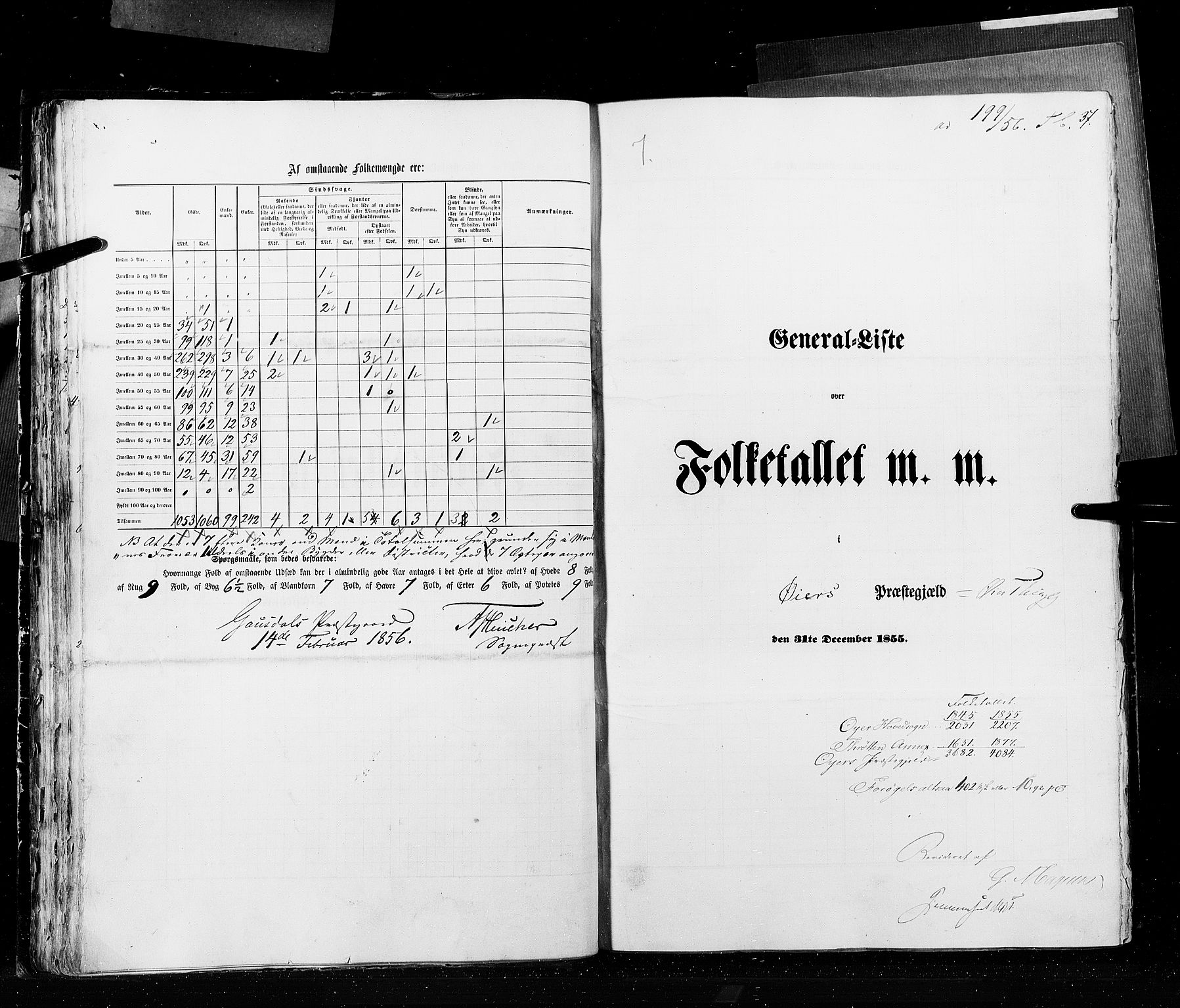 RA, Folketellingen 1855, bind 2: Kristians amt, Buskerud amt og Jarlsberg og Larvik amt, 1855, s. 37