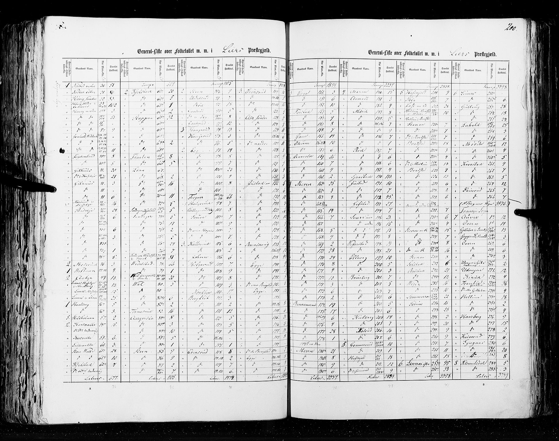 RA, Folketellingen 1855, bind 2: Kristians amt, Buskerud amt og Jarlsberg og Larvik amt, 1855, s. 200