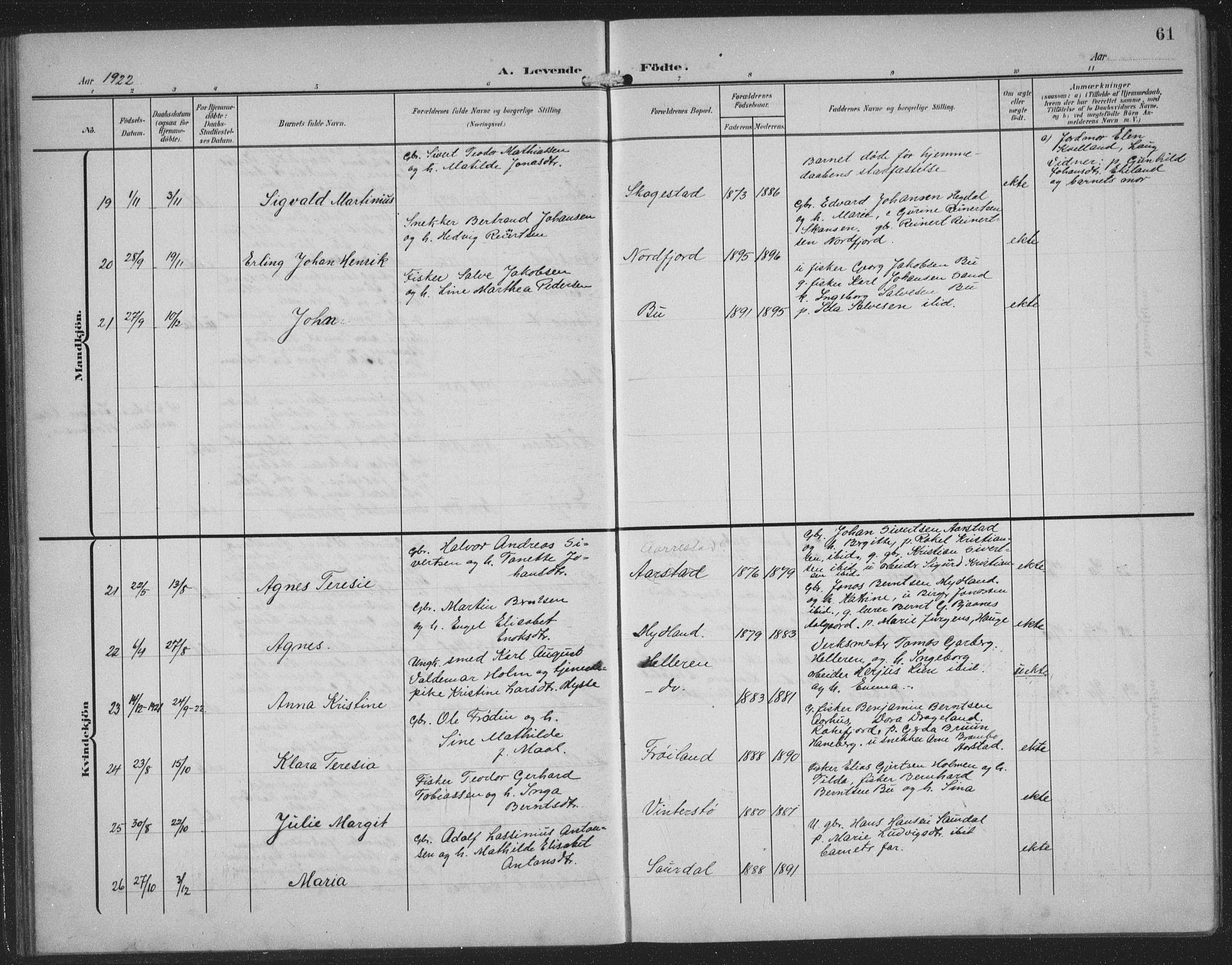 Sokndal sokneprestkontor, AV/SAST-A-101808: Klokkerbok nr. B 8, 1908-1934, s. 61