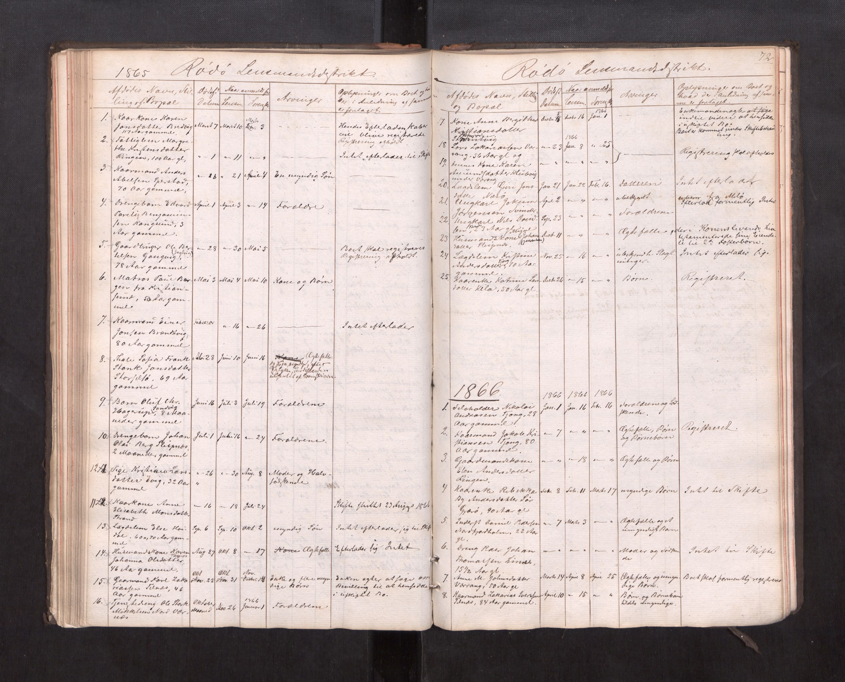 Rana sorenskriveri , AV/SAT-A-1108/1/3/3L/L0001: Dødsanmeldelsesprotokoll, 1863-1872, s. 72