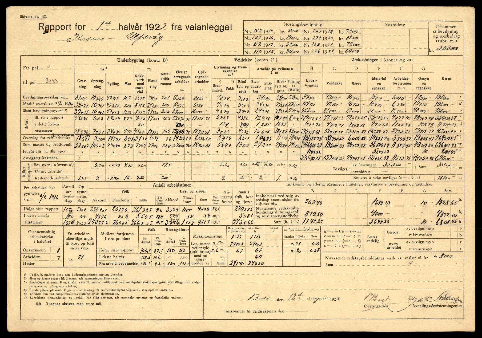 Nordland vegkontor, AV/SAT-A-4181/F/Fa/L0030: Hamarøy/Tysfjord, 1885-1948, s. 37