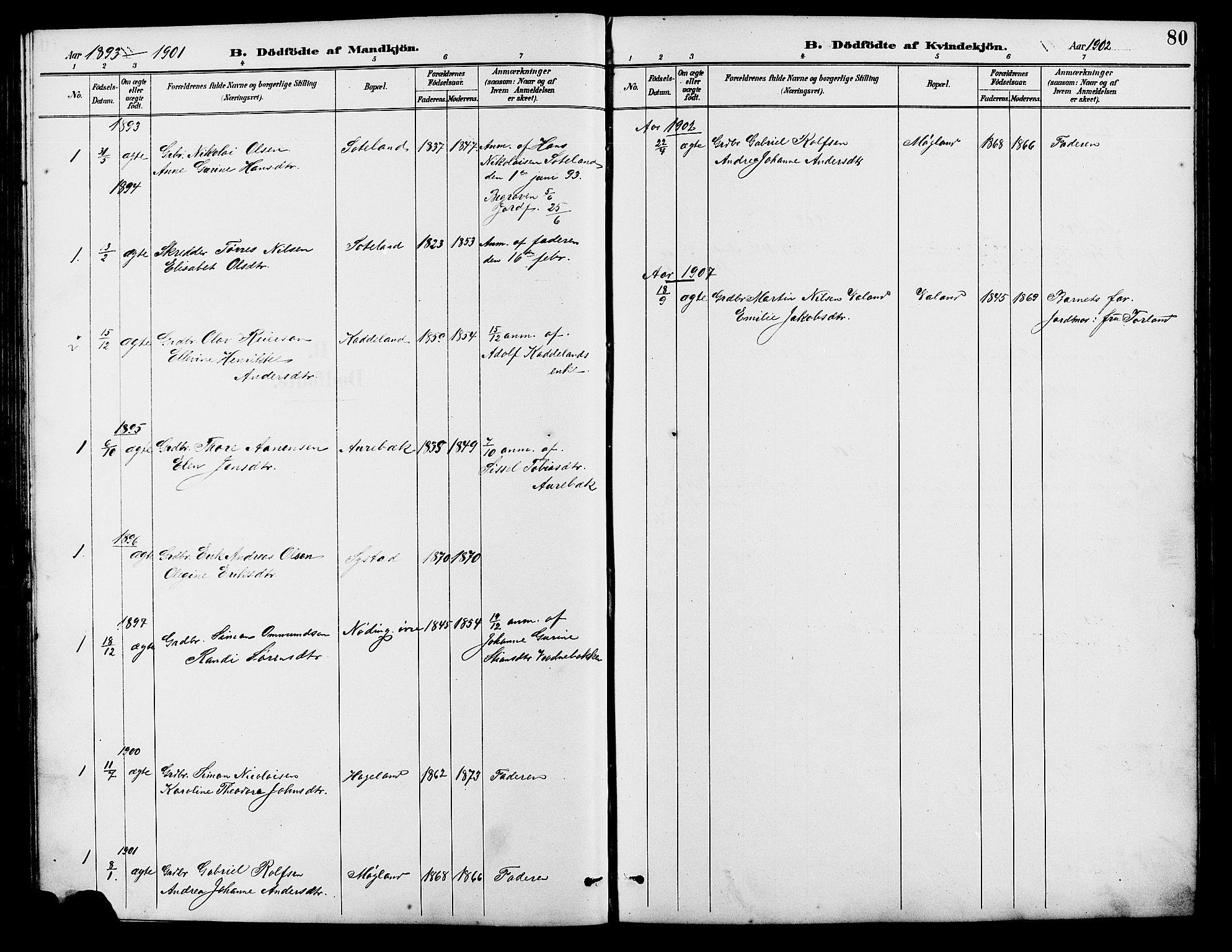 Holum sokneprestkontor, AV/SAK-1111-0022/F/Fb/Fba/L0005: Klokkerbok nr. B 5, 1891-1909, s. 80