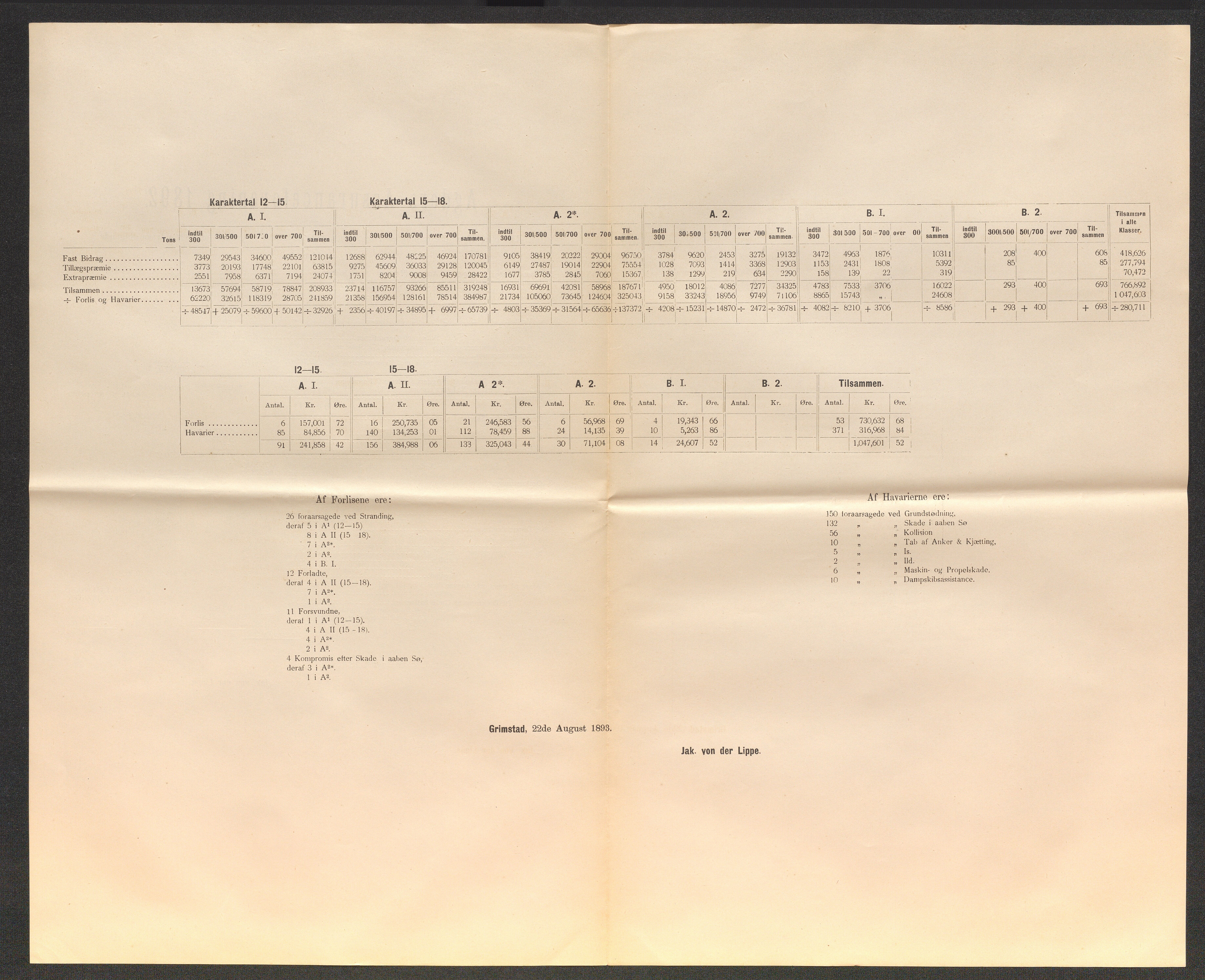 Agders Gjensidige Assuranceforening, AAKS/PA-1718/05/L0003: Regnskap, seilavdeling, pakkesak, 1890-1912