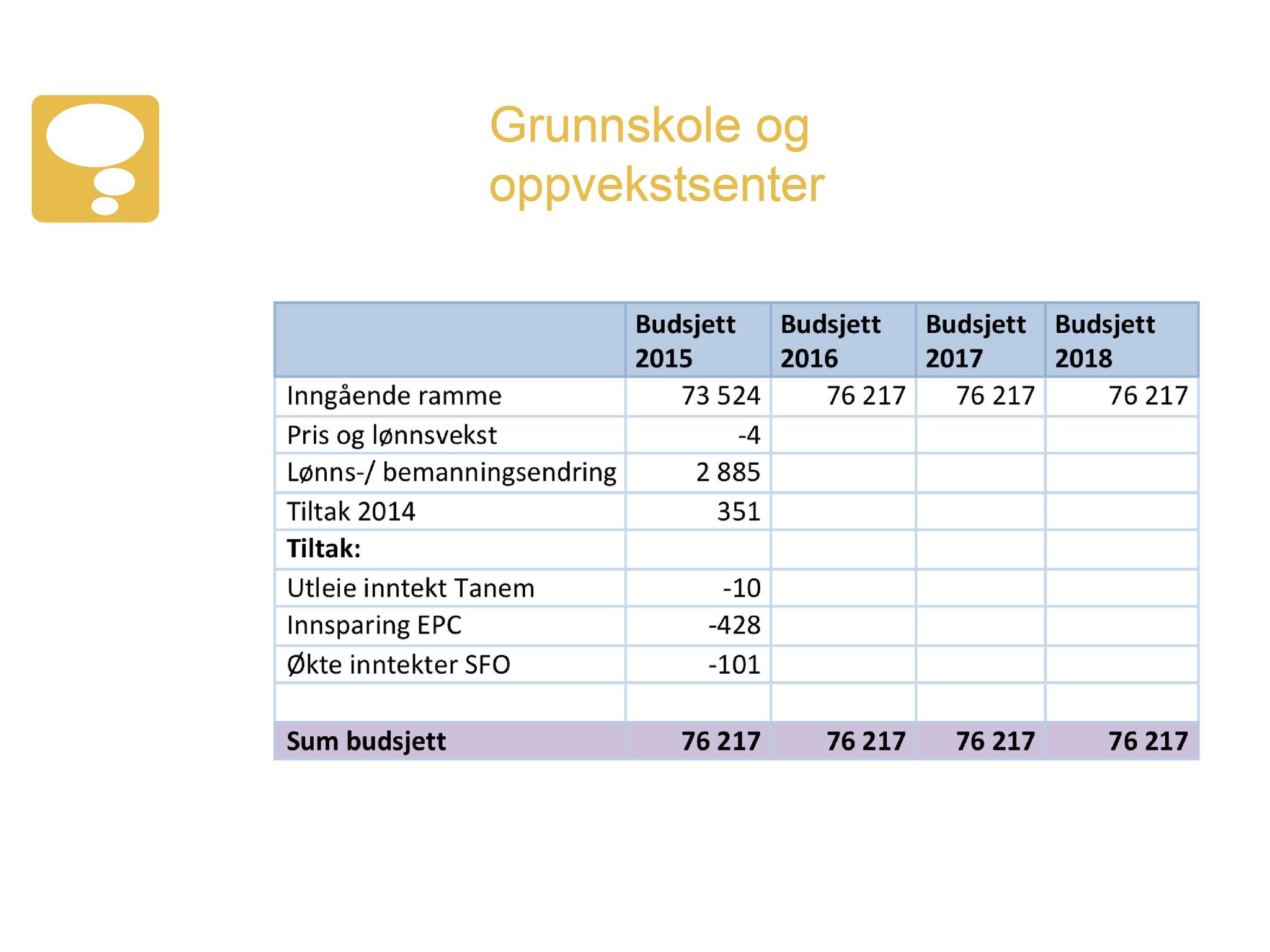 Klæbu Kommune, TRKO/KK/01-KS/L007: Kommunestyret - Møtedokumenter, 2014, s. 2593