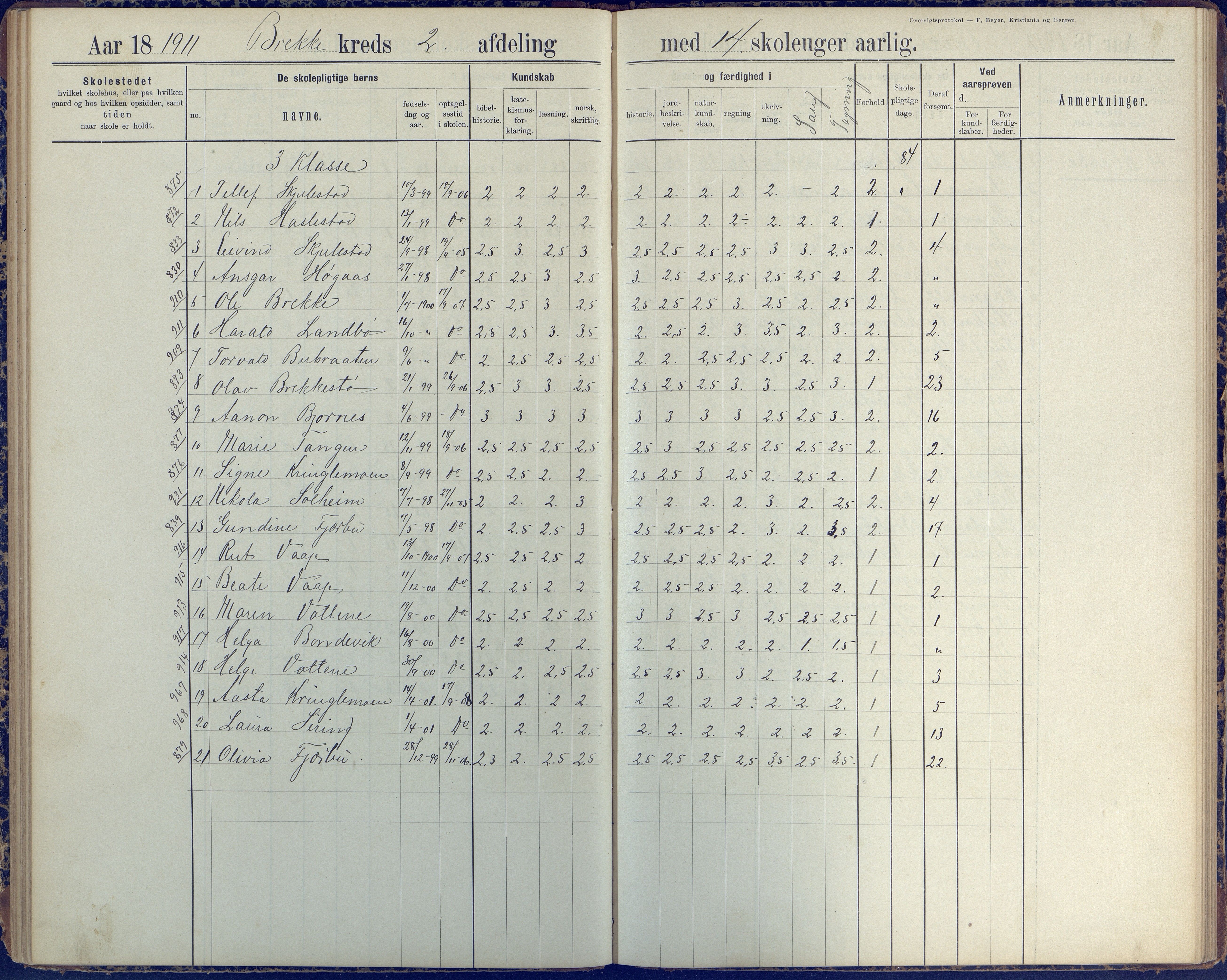 Austre Moland kommune, AAKS/KA0918-PK/09/09b/L0004: Skoleprotokoll, 1891-1945