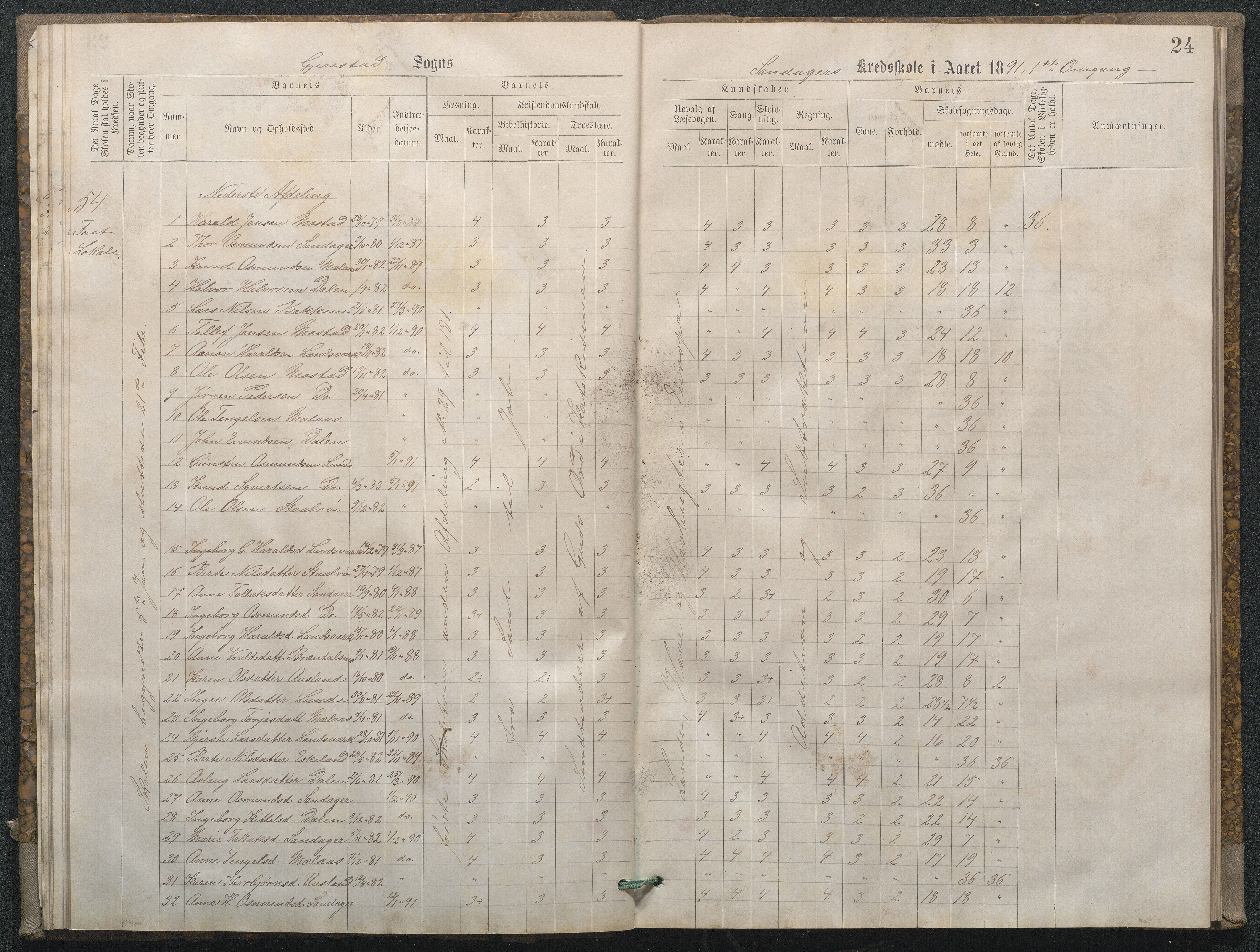 Gjerstad Kommune, Sandåker Skole, AAKS/KA0911-550d/F02/L0001: Karakterprotokoll, 1888-1891, s. 24