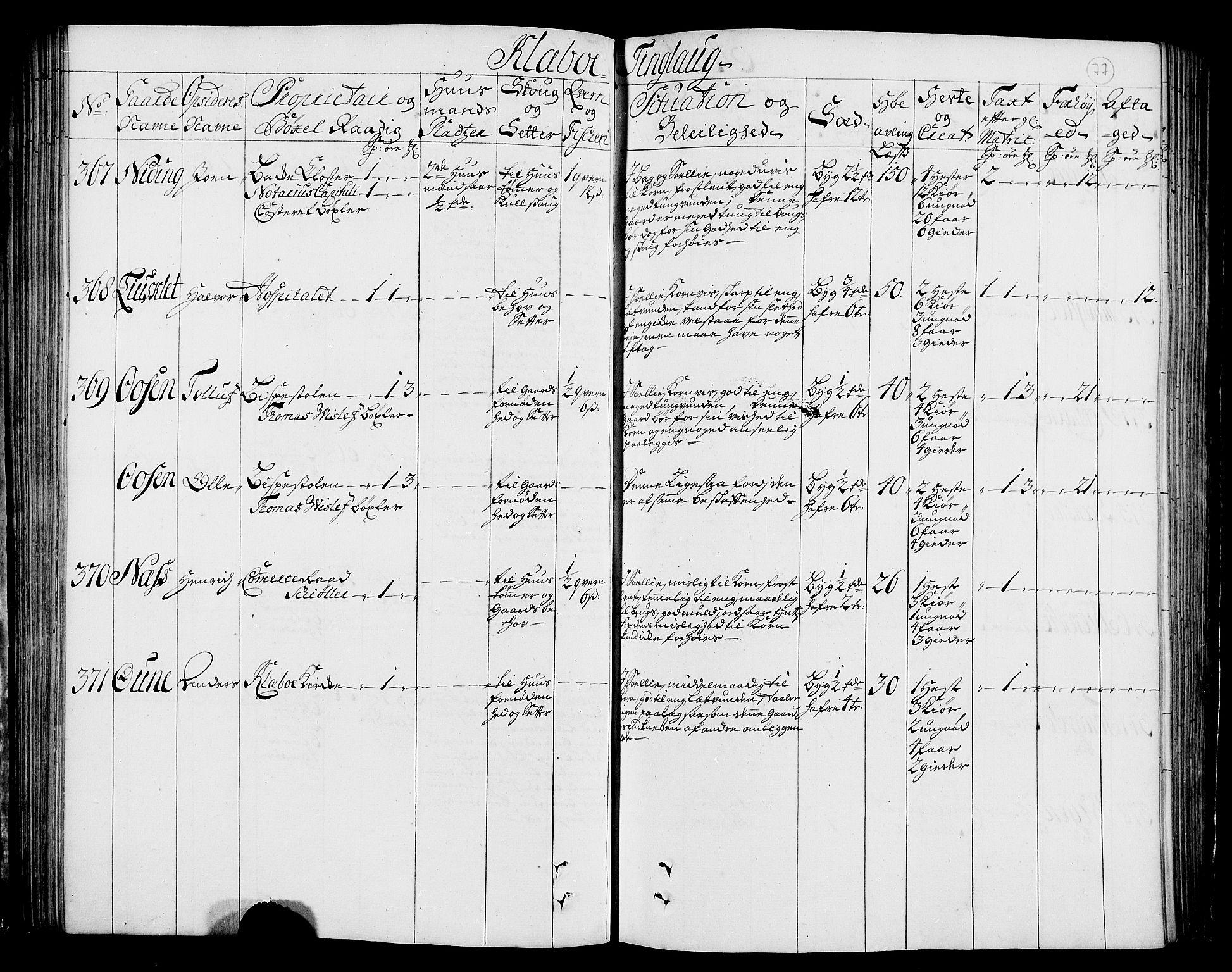 Rentekammeret inntil 1814, Realistisk ordnet avdeling, AV/RA-EA-4070/N/Nb/Nbf/L0160: Strinda og Selbu eksaminasjonsprotokoll, 1723, s. 79