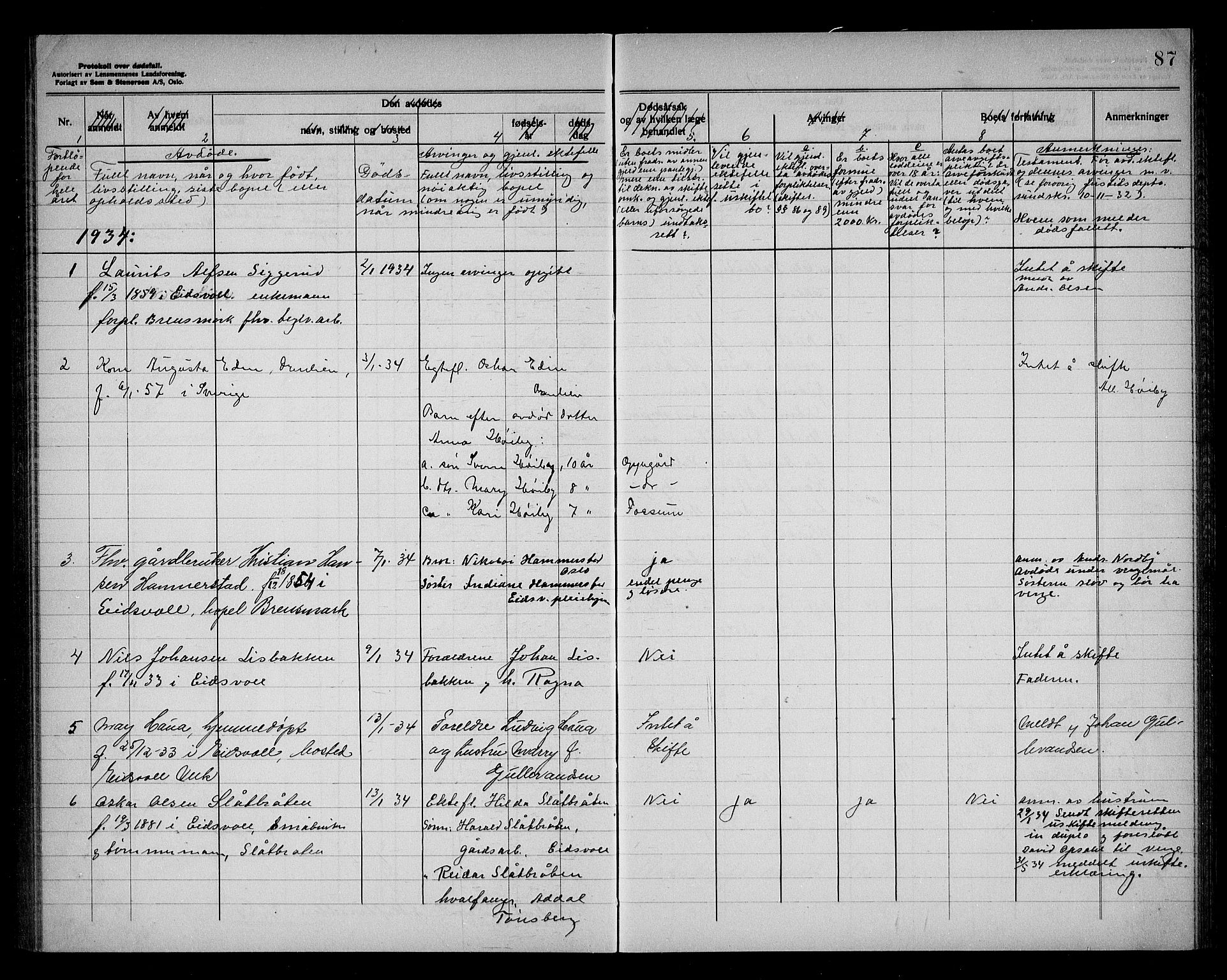 Eidsvoll lensmannskontor, SAO/A-10266a/H/Ha/Haa/L0006: Dødsfallprotokoll, 1930-1936, s. 87