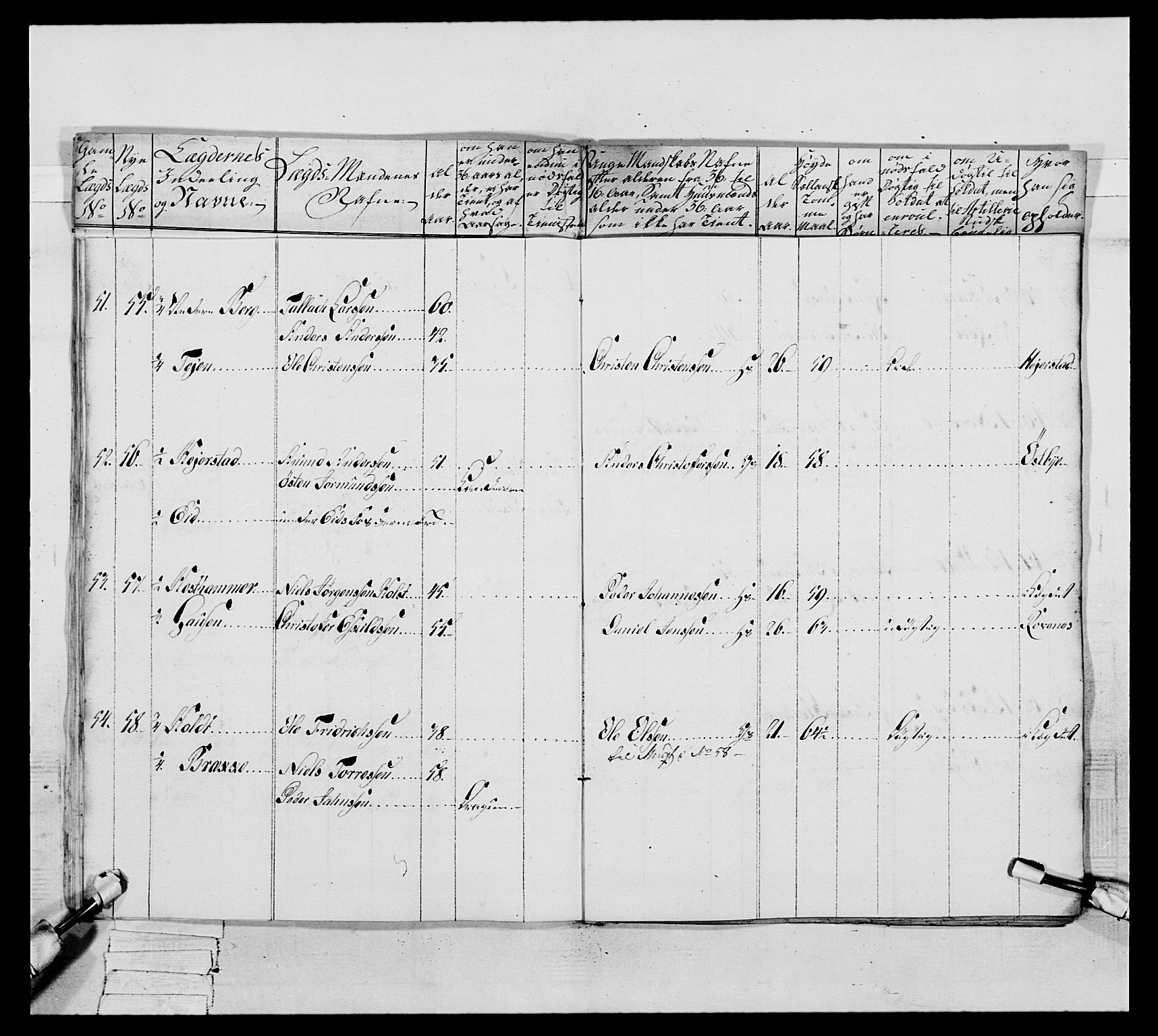 Generalitets- og kommissariatskollegiet, Det kongelige norske kommissariatskollegium, AV/RA-EA-5420/E/Eh/L0046: 2. Akershusiske nasjonale infanteriregiment, 1789, s. 201