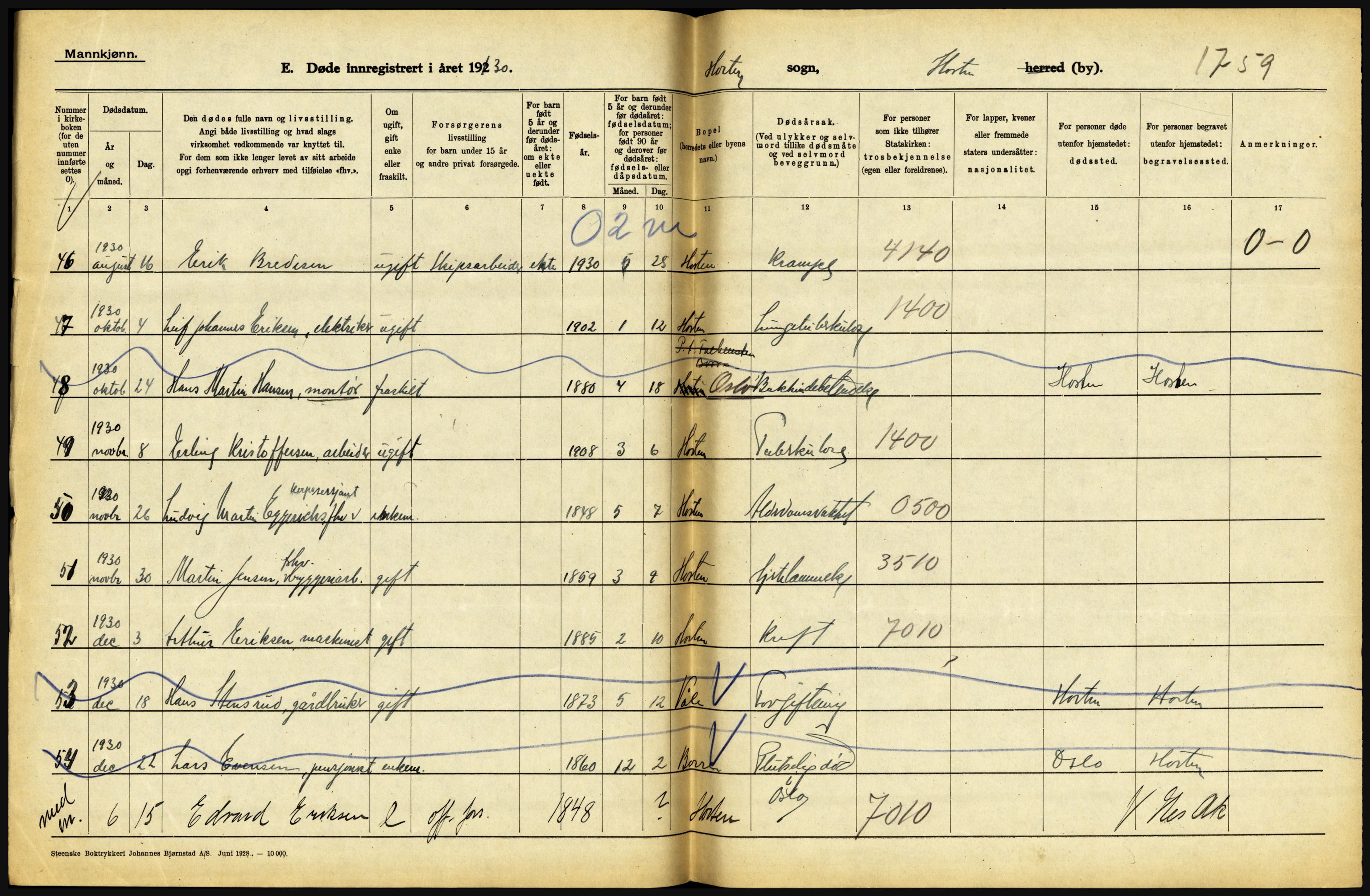 Statistisk sentralbyrå, Sosiodemografiske emner, Befolkning, RA/S-2228/D/Df/Dfc/Dfcj/L0017: Vestfold. Telemark, 1930, s. 138