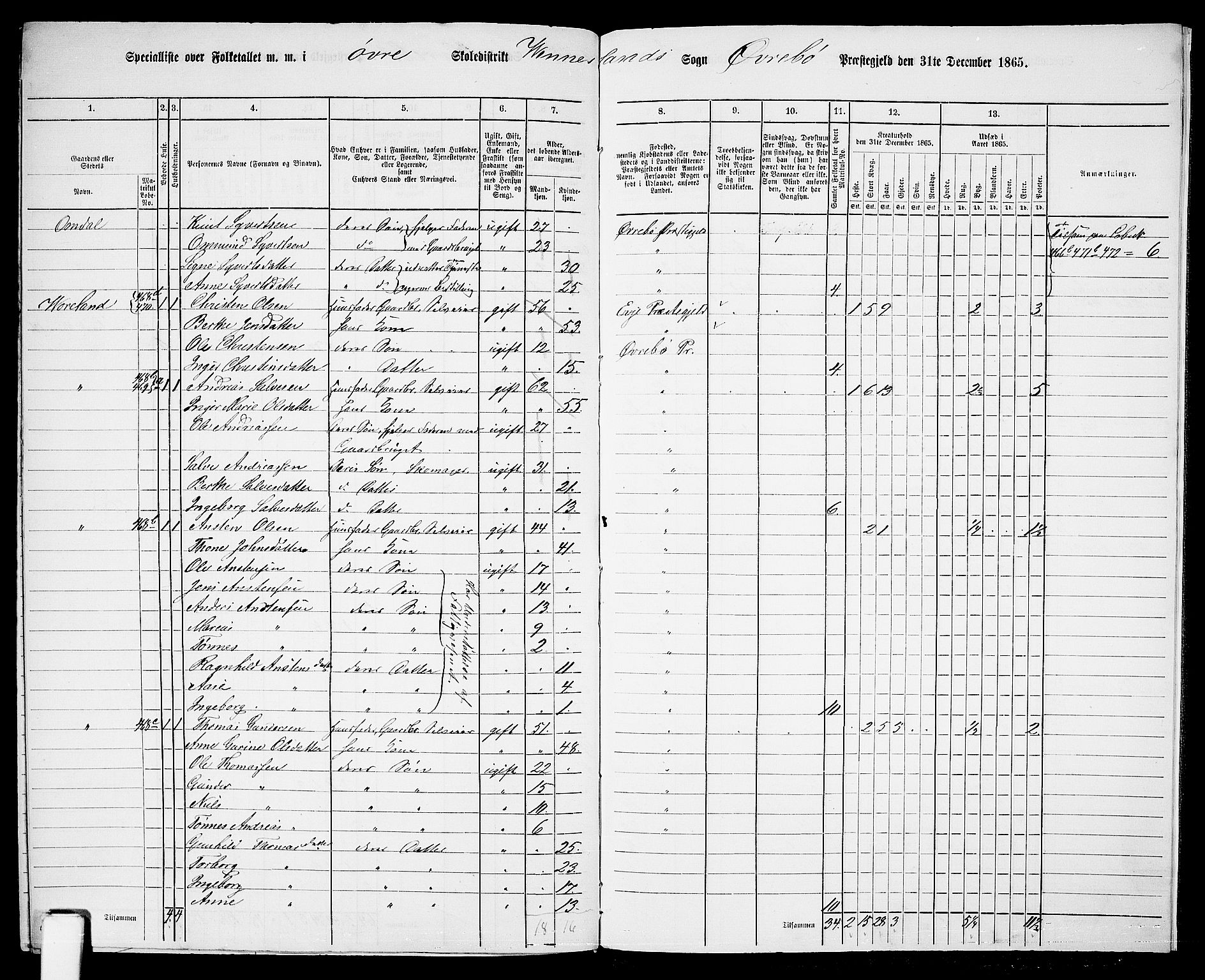 RA, Folketelling 1865 for 1016P Øvrebø prestegjeld, 1865, s. 129