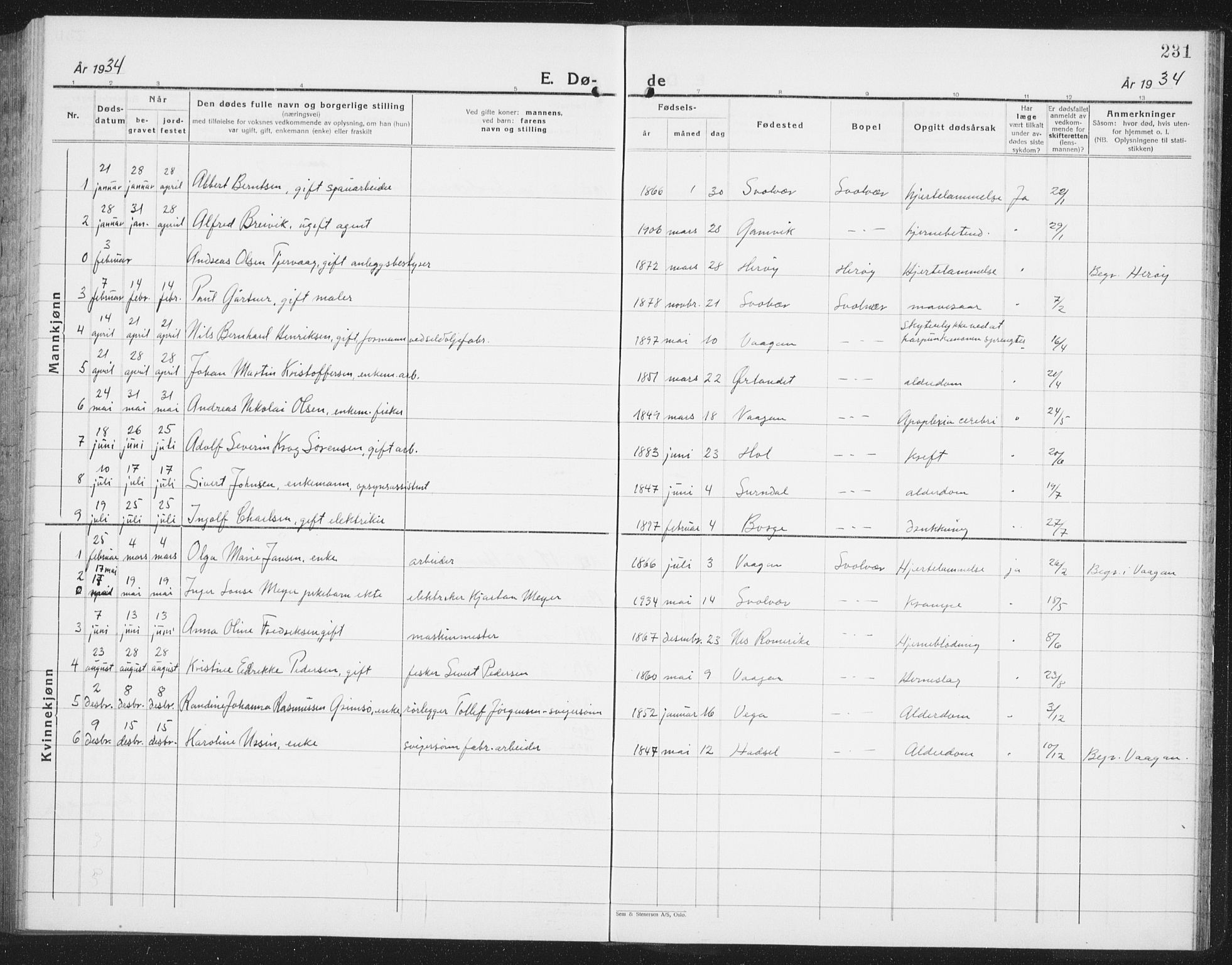 Ministerialprotokoller, klokkerbøker og fødselsregistre - Nordland, SAT/A-1459/877/L1117: Klokkerbok nr. 877C01, 1923-1942, s. 231