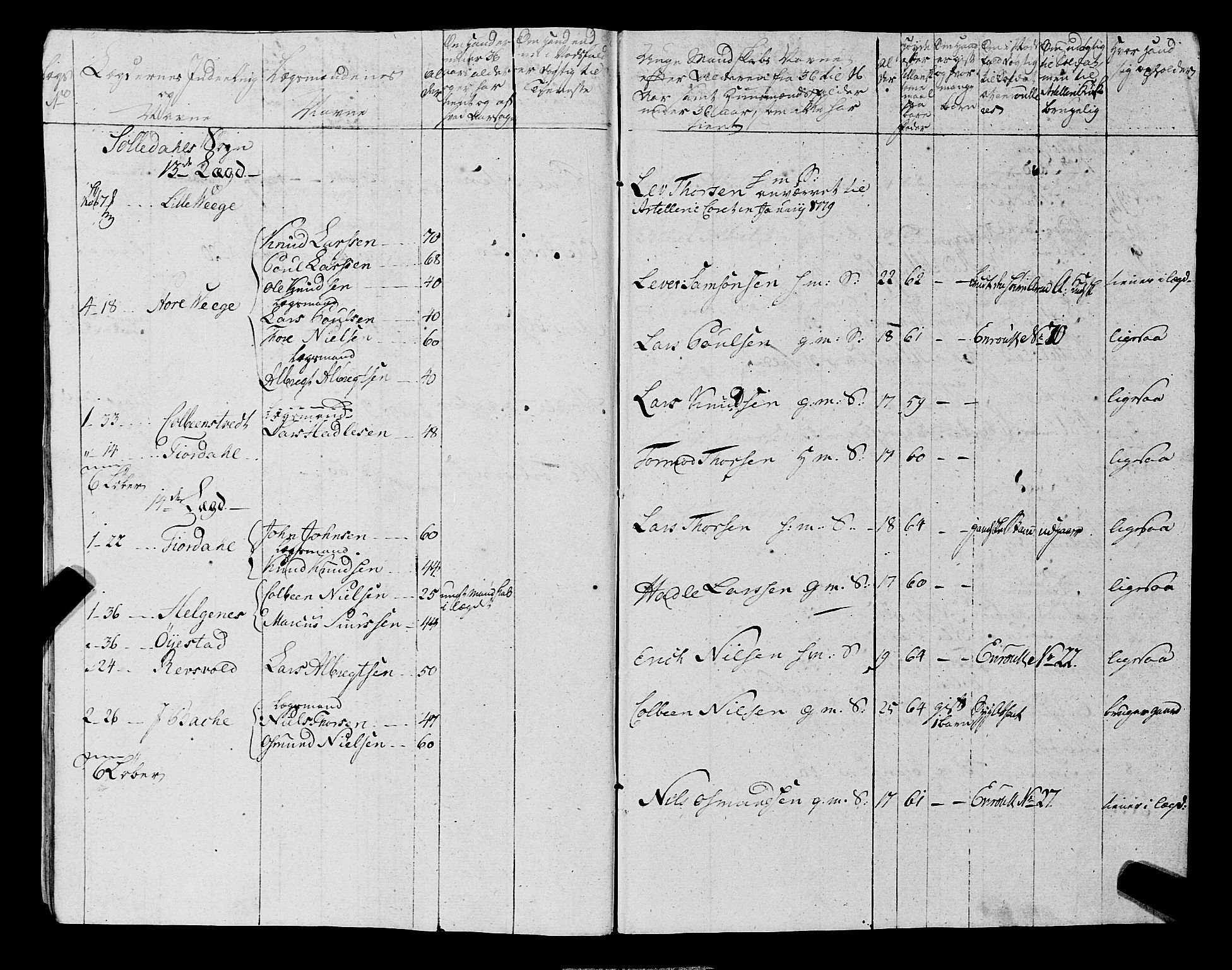 Fylkesmannen i Rogaland, AV/SAST-A-101928/99/3/325/325CA, 1655-1832, s. 5734