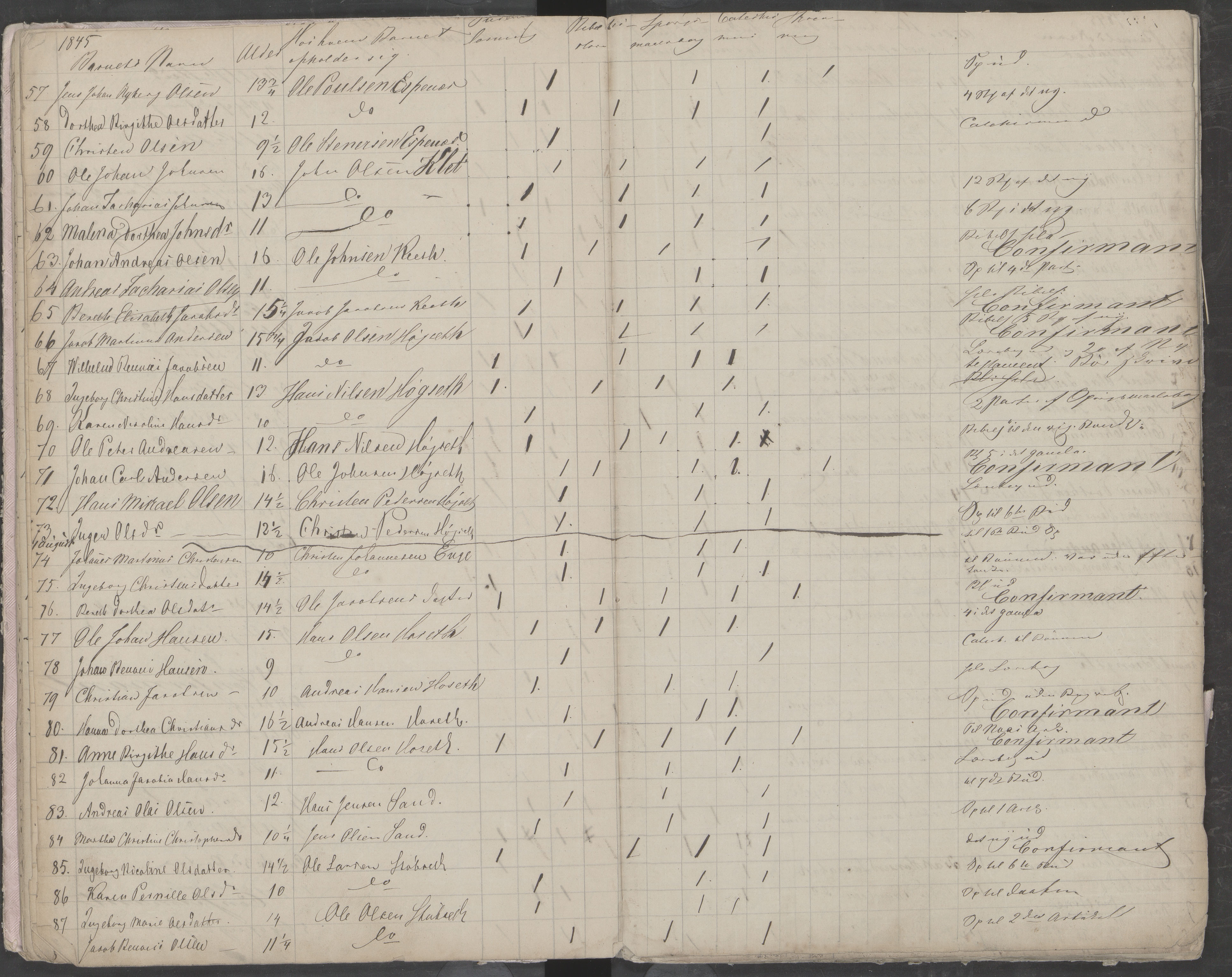 Skjerstad kommune. Skolestyret, AIN/K-18421.510/442/L0001: Eksamensprotokoll, 1843-1850