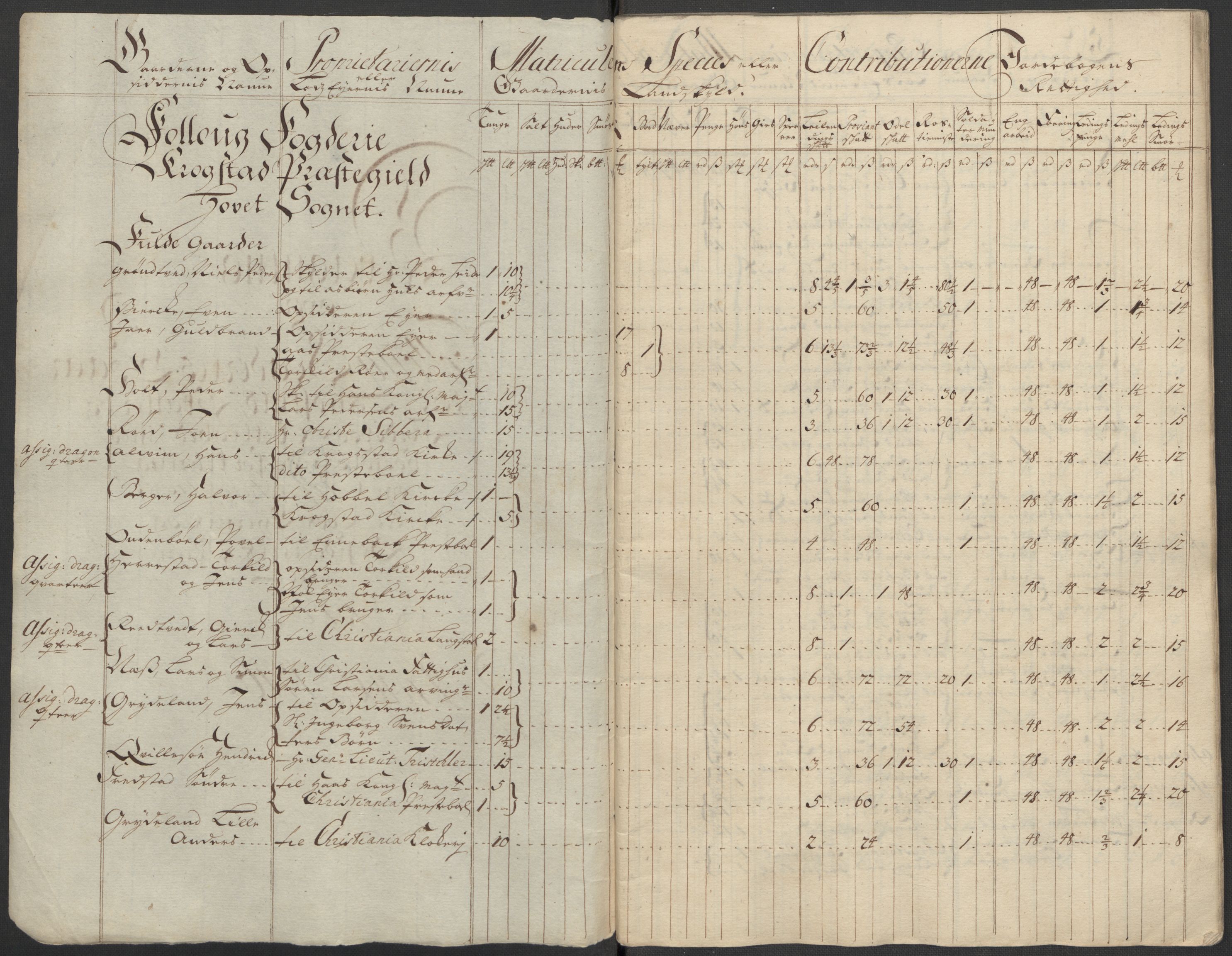 Rentekammeret inntil 1814, Reviderte regnskaper, Fogderegnskap, RA/EA-4092/R10/L0454: Fogderegnskap Aker og Follo, 1716, s. 63