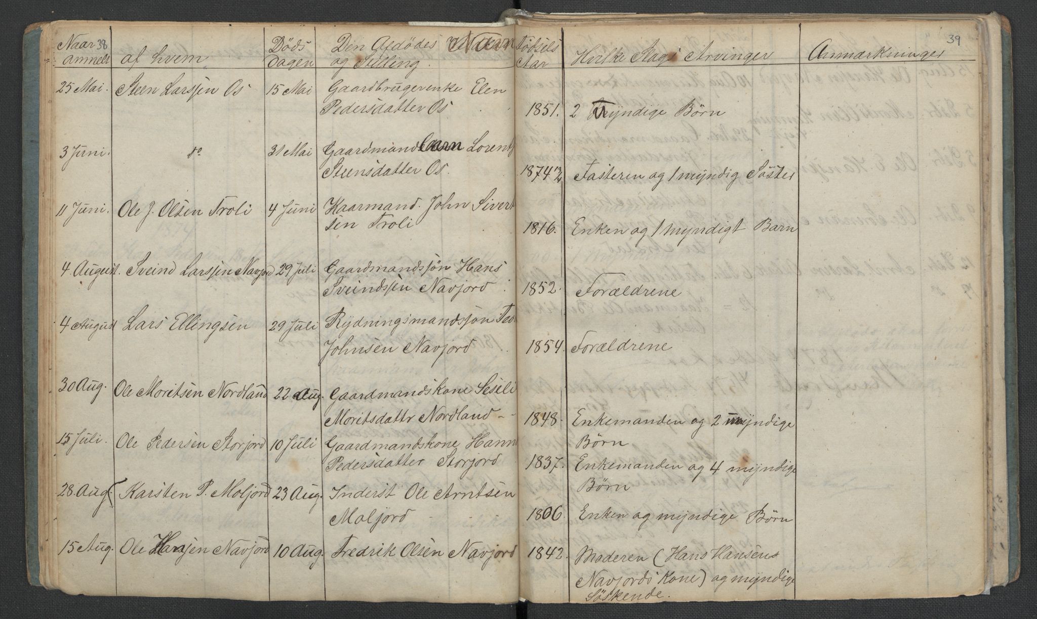 Gildeskål lensmannskontor, AV/SAT-A-4368/1/02/L0002: 2.01.02 - Dødsfallsprotokoll, 1868-1891, s. 38-39