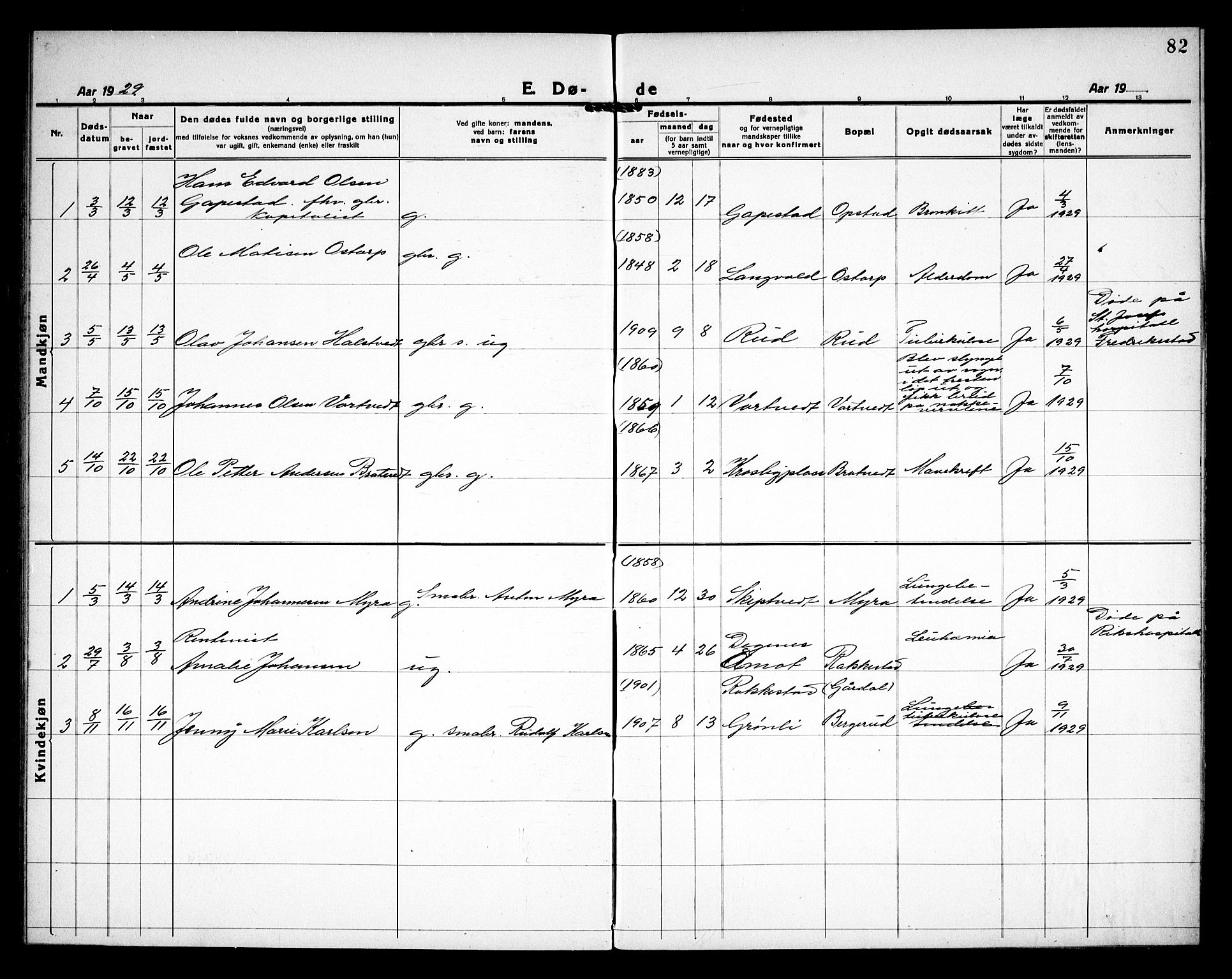 Rakkestad prestekontor Kirkebøker, AV/SAO-A-2008/G/Gc/L0003: Klokkerbok nr. III 3, 1920-1938, s. 82