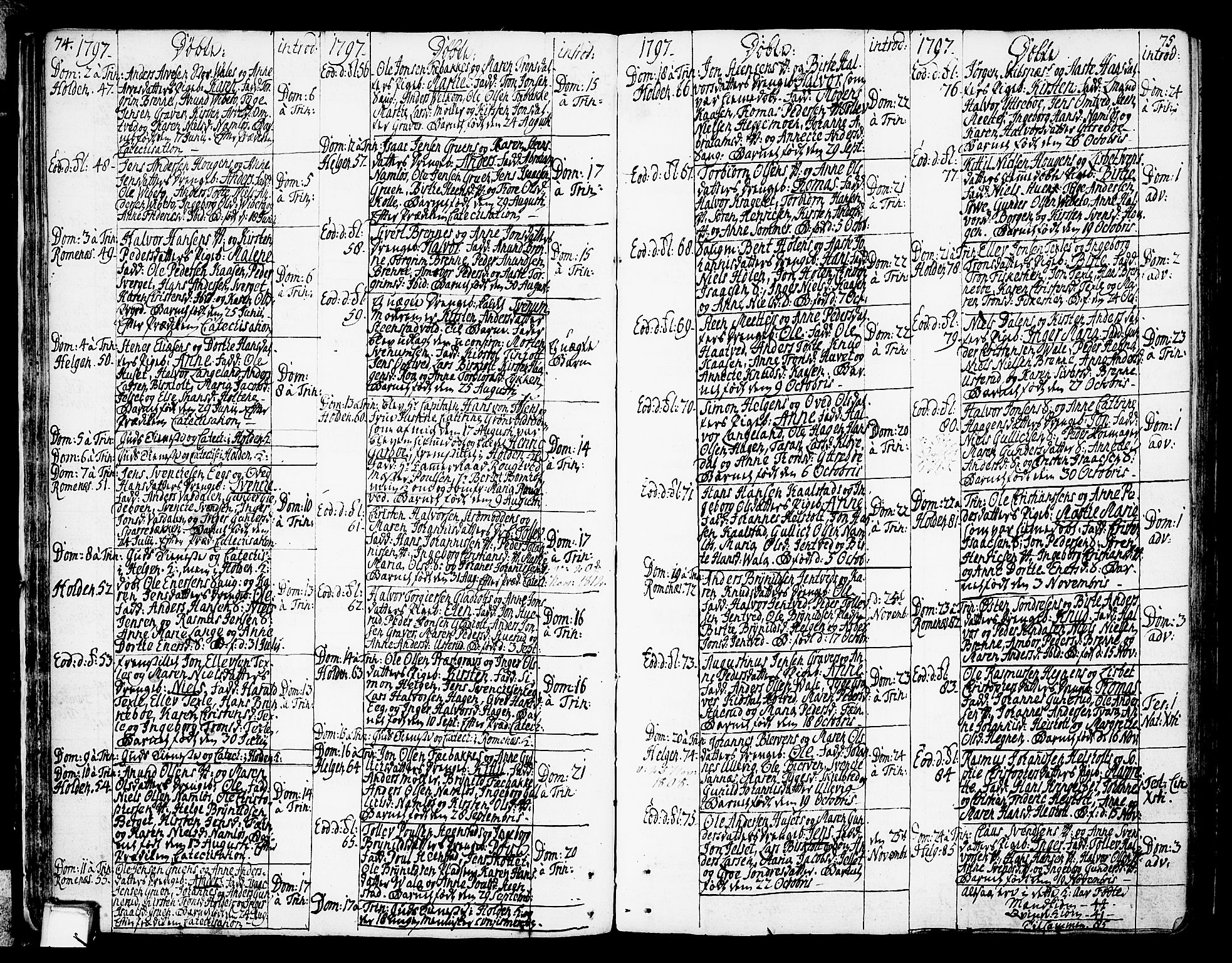 Holla kirkebøker, SAKO/A-272/F/Fa/L0002: Ministerialbok nr. 2, 1779-1814, s. 74-75