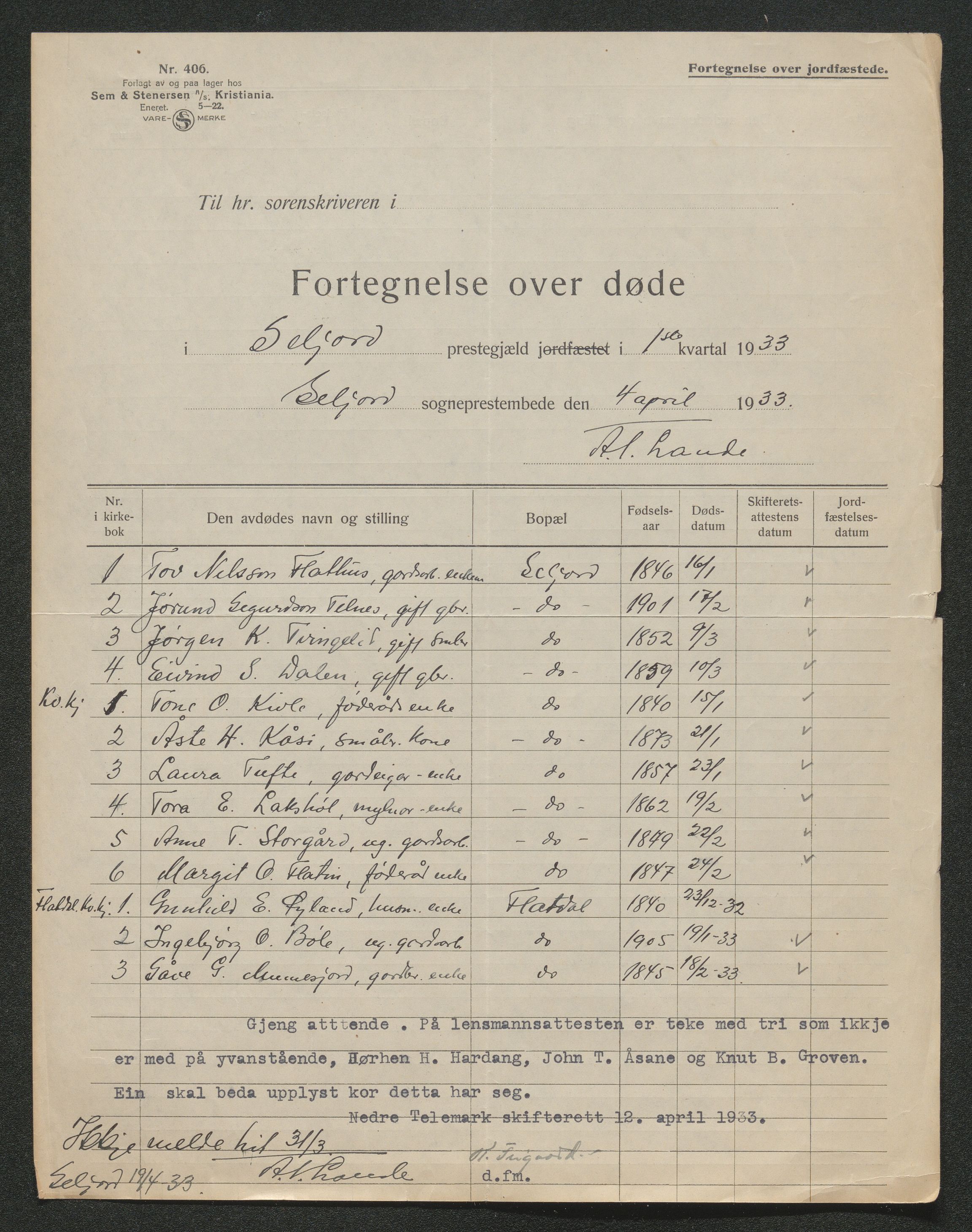 Nedre Telemark sorenskriveri, AV/SAKO-A-135/H/Ha/Hab/L0008: Dødsfallsfortegnelser
, 1931-1935, s. 664