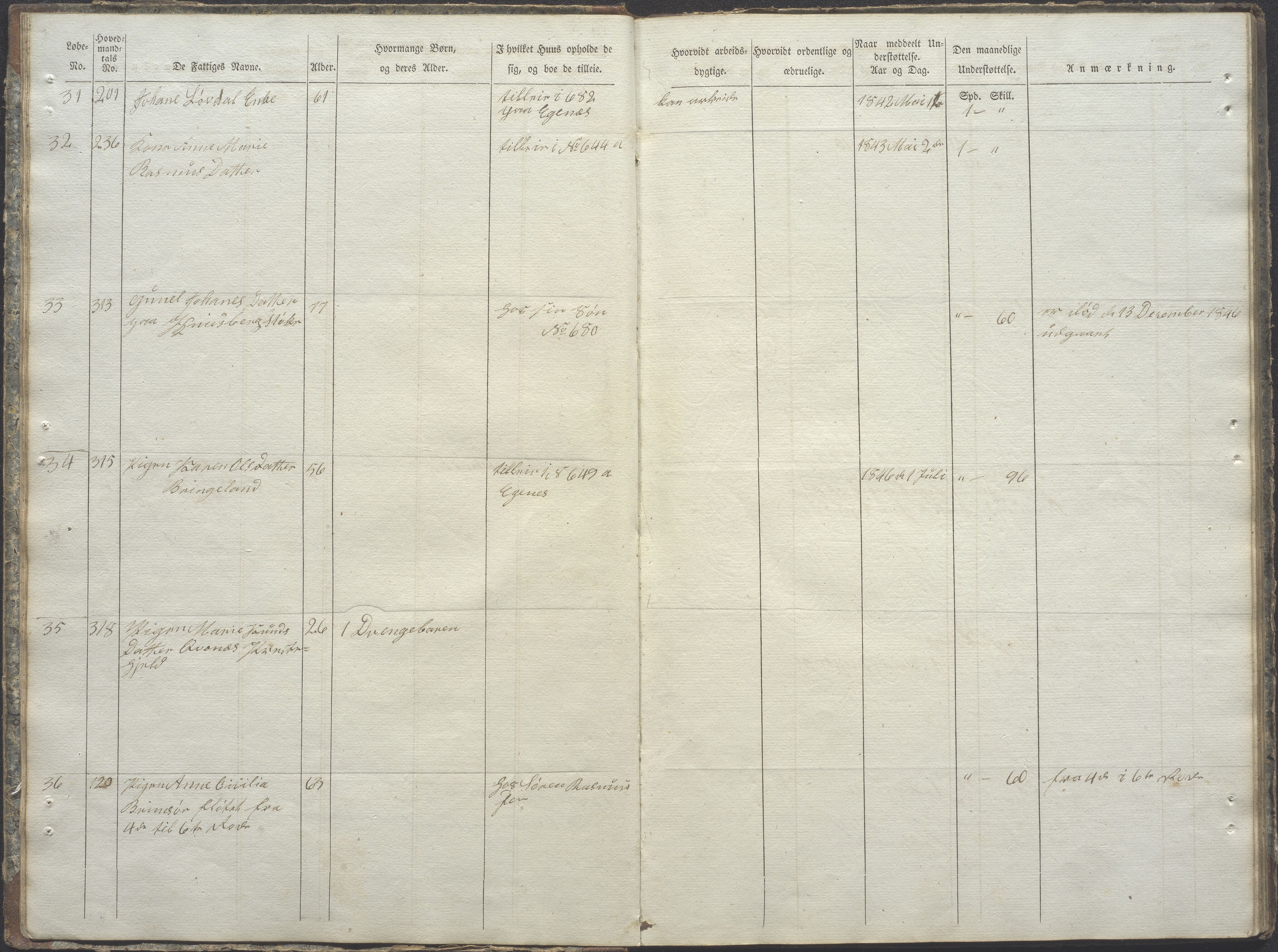 Stavanger kommune. Fattigvesenet, BYST/A-0019/F/Fb/L0002: Fattigmanntall for 6. rode, 1836-1866