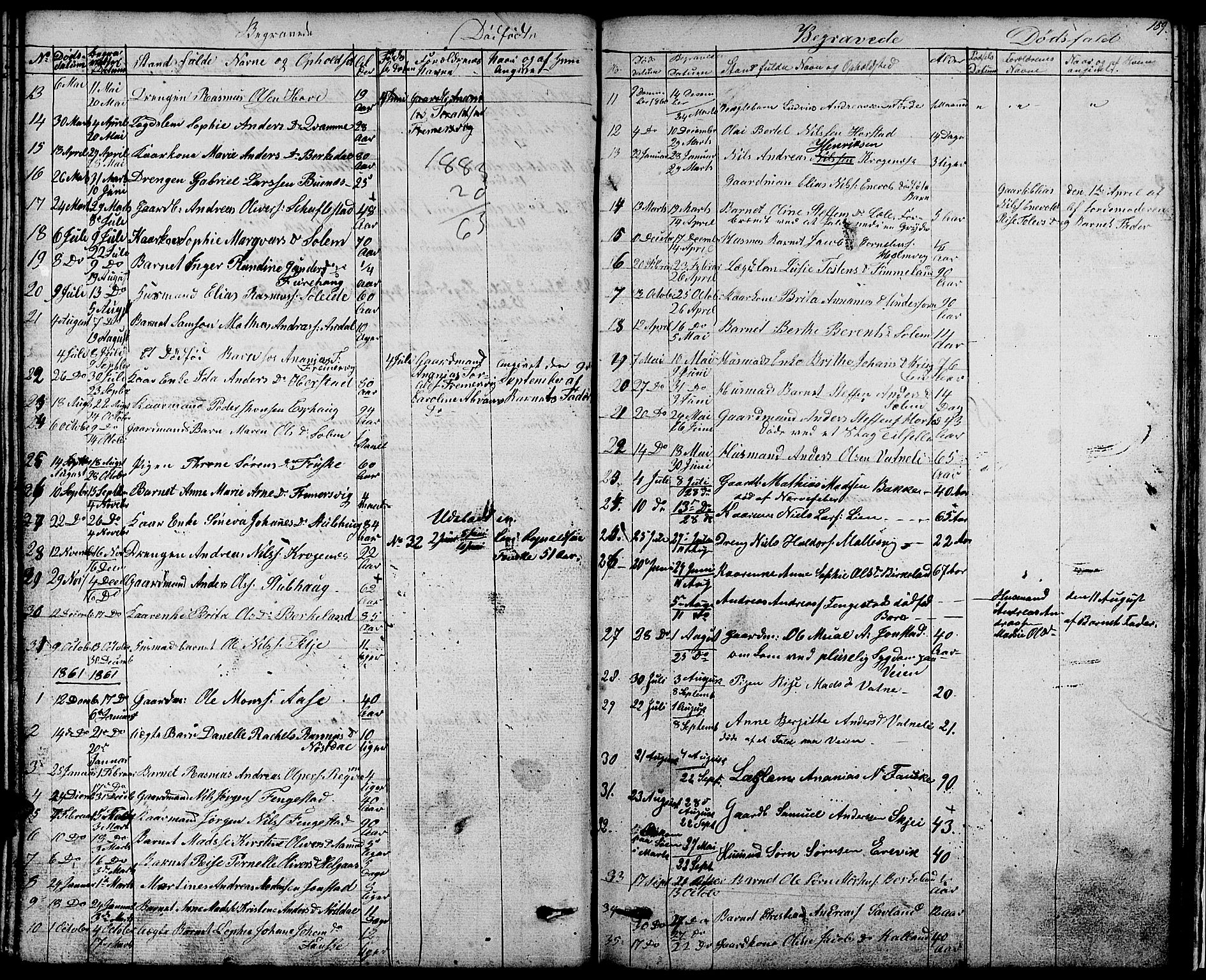 Førde sokneprestembete, AV/SAB-A-79901/H/Hab/Habd/L0001: Klokkerbok nr. D 1, 1852-1877, s. 159