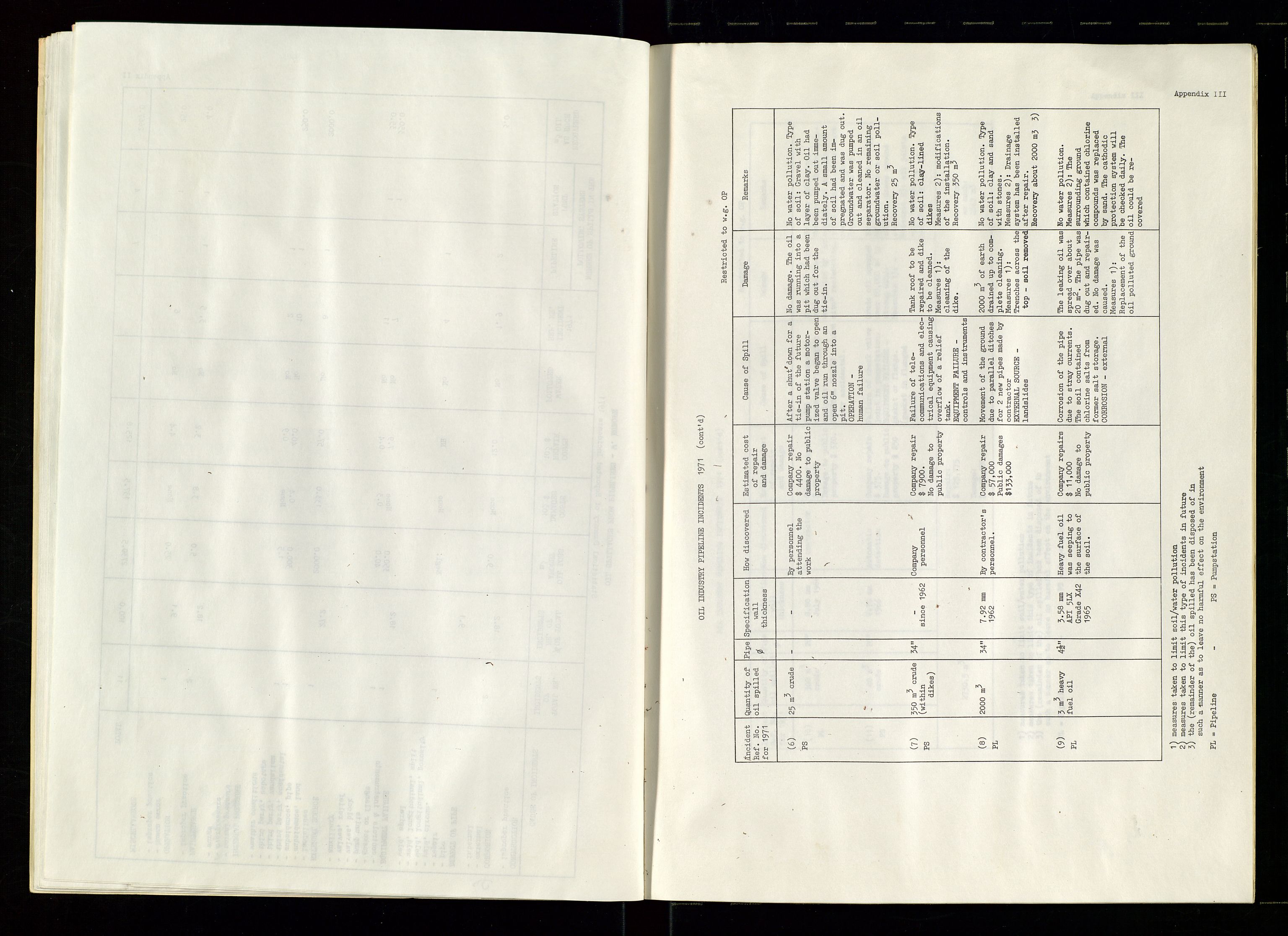 Industridepartementet, Oljekontoret, SAST/A-101348/Dc/L0003: Ekofisk prosjekt, utbygging av Ekofiskfeltet, diverse, 1970-1972