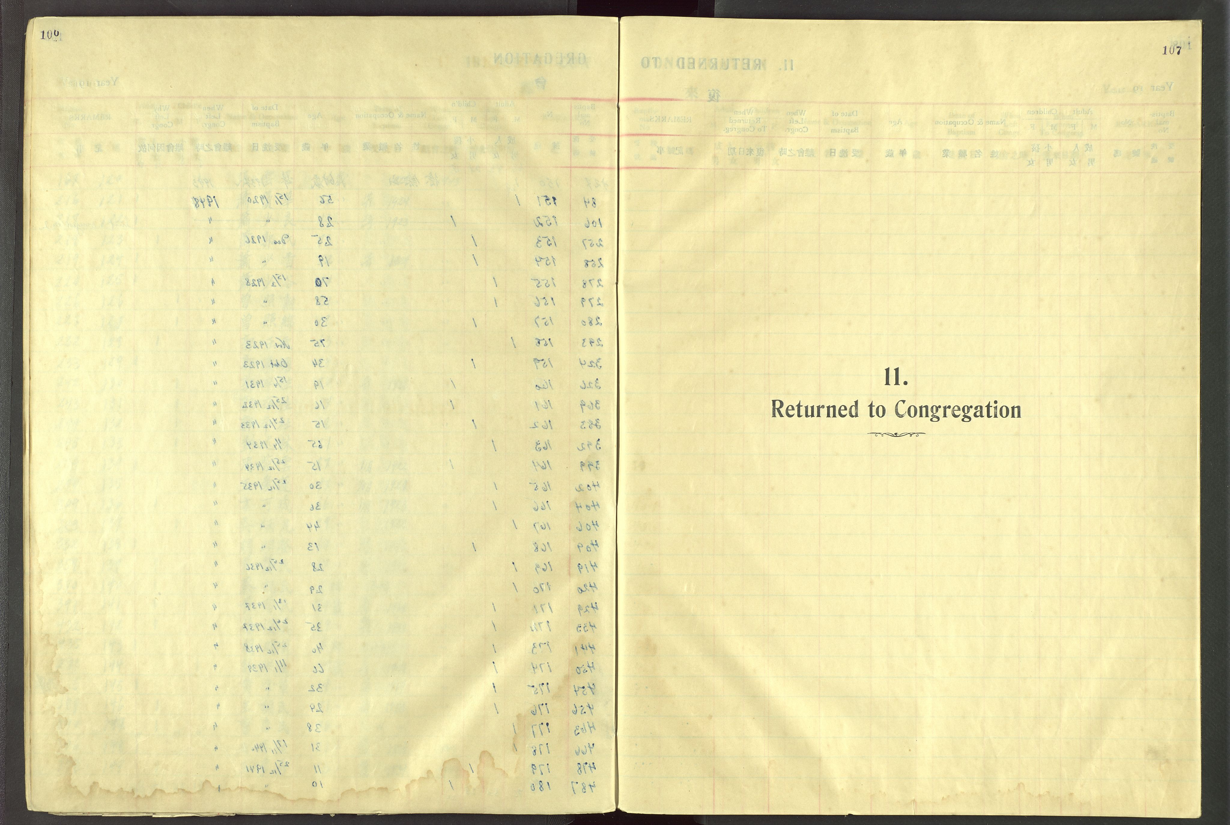 Det Norske Misjonsselskap - utland - Kina (Hunan), VID/MA-A-1065/Dm/L0092: Ministerialbok nr. 130, 1938-1948, s. 106-107