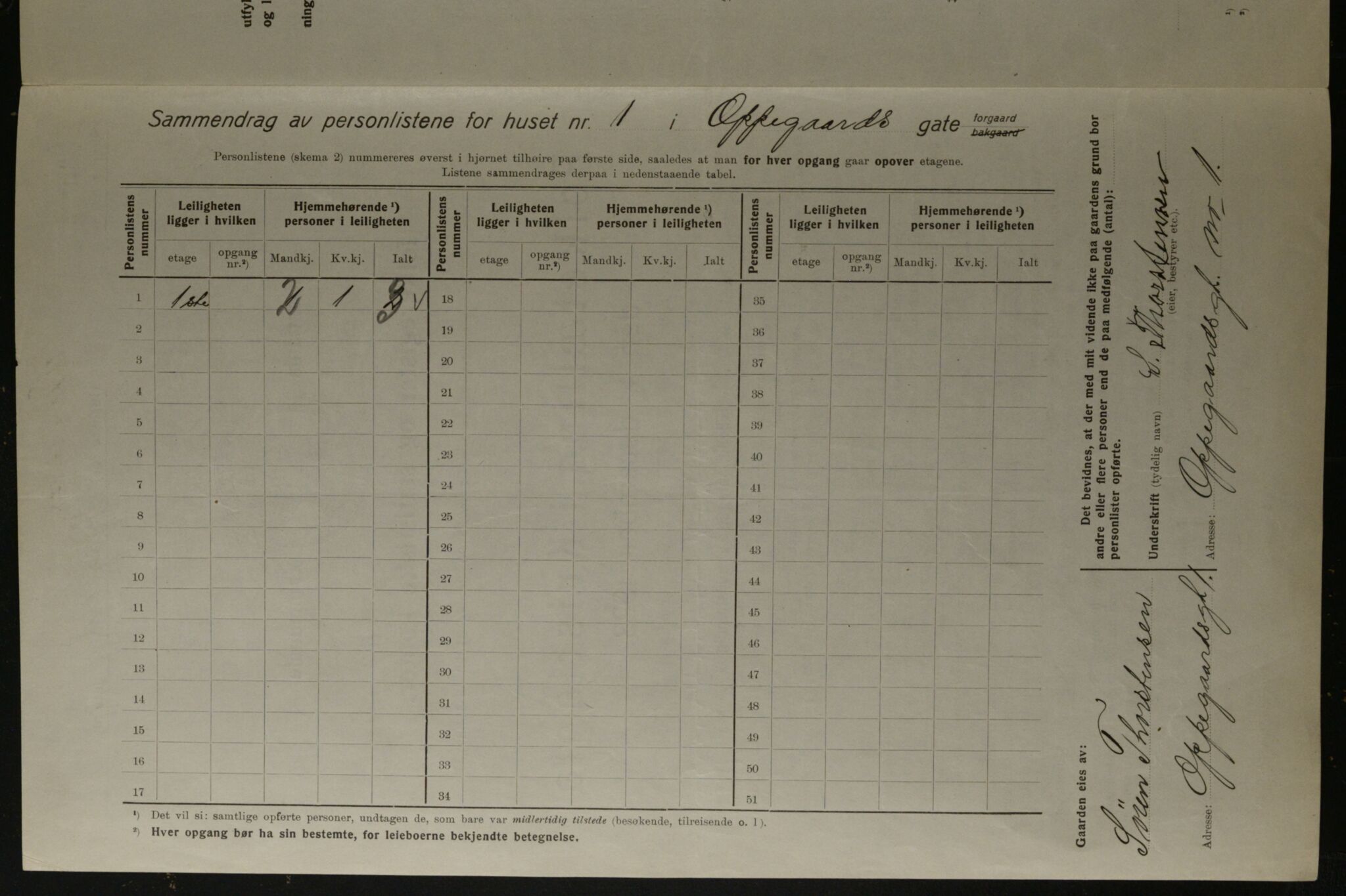 OBA, Kommunal folketelling 1.12.1923 for Kristiania, 1923, s. 83659