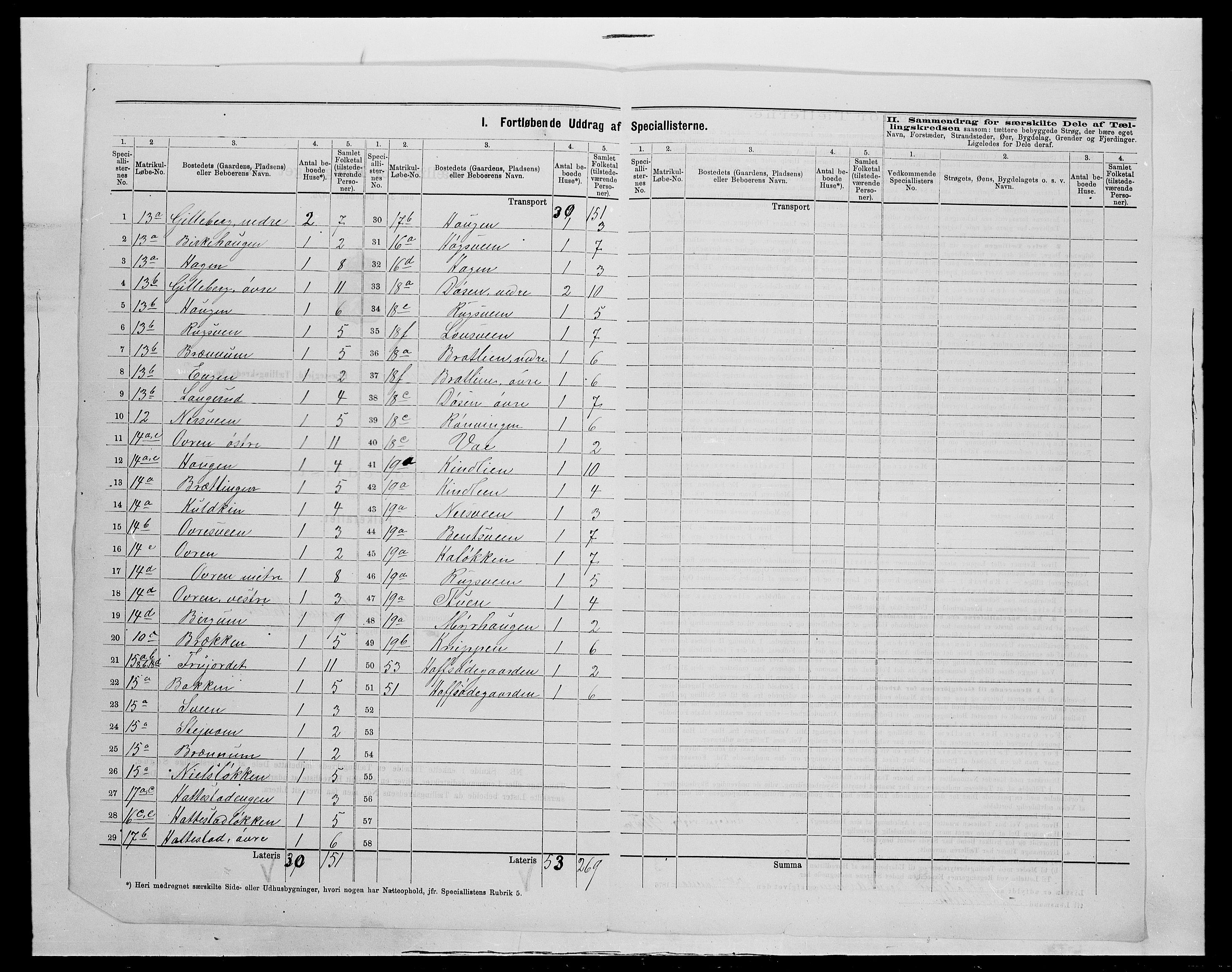 SAH, Folketelling 1875 for 0524L Fåberg prestegjeld, Fåberg sokn og Lillehammer landsokn, 1875, s. 25