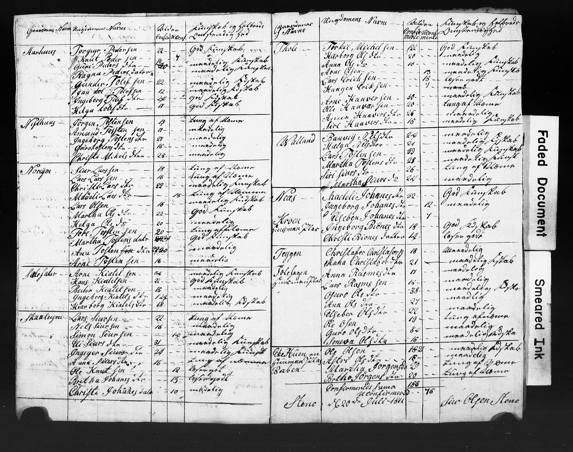 Bjørgvin biskop, AV/SAB-A-5601/Hc/L0001: Manntalslister frå Søndre Bergenhus amt, 1811