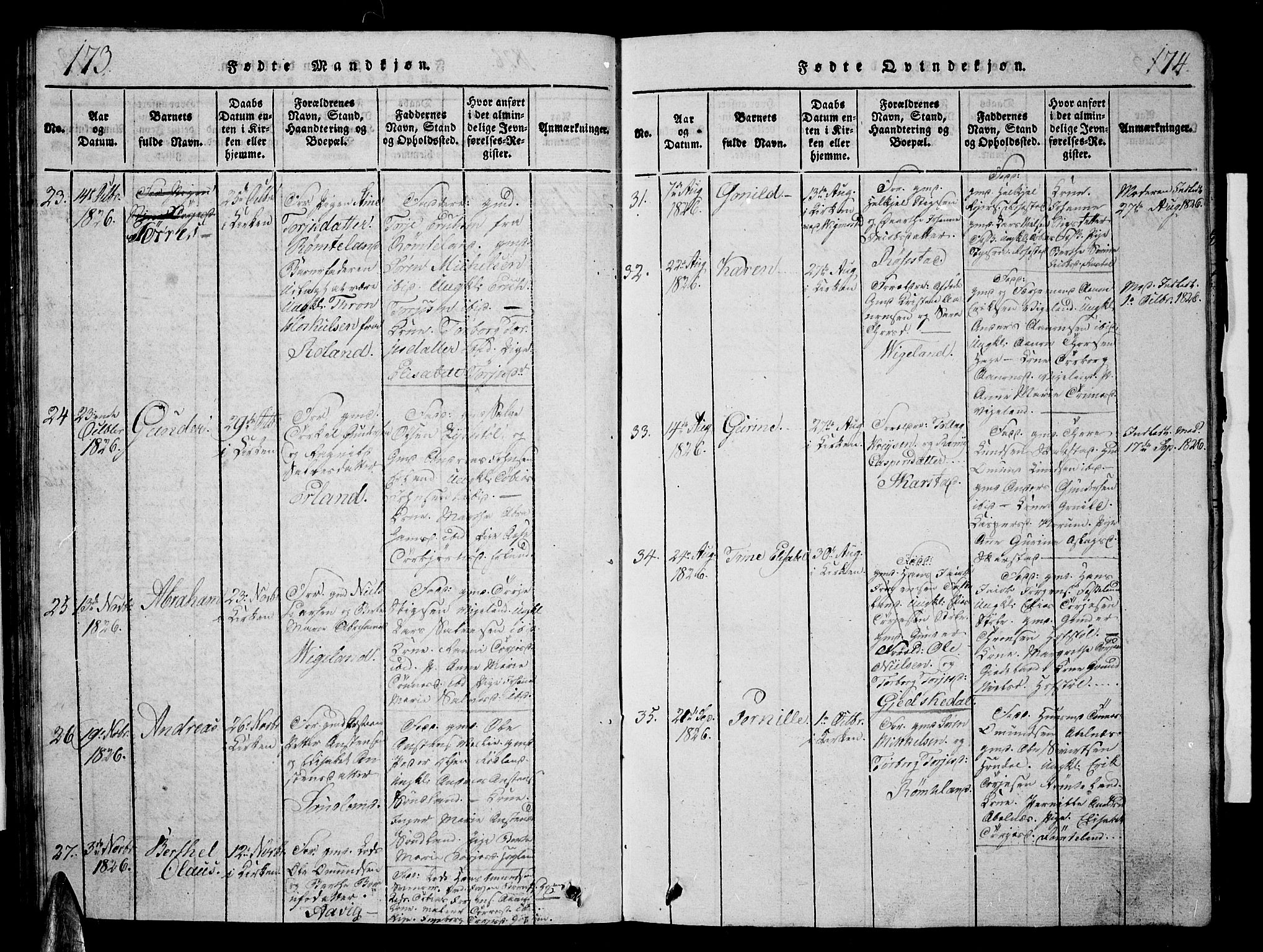 Sør-Audnedal sokneprestkontor, AV/SAK-1111-0039/F/Fb/Fbb/L0001: Klokkerbok nr. B 1, 1815-1827, s. 173-174