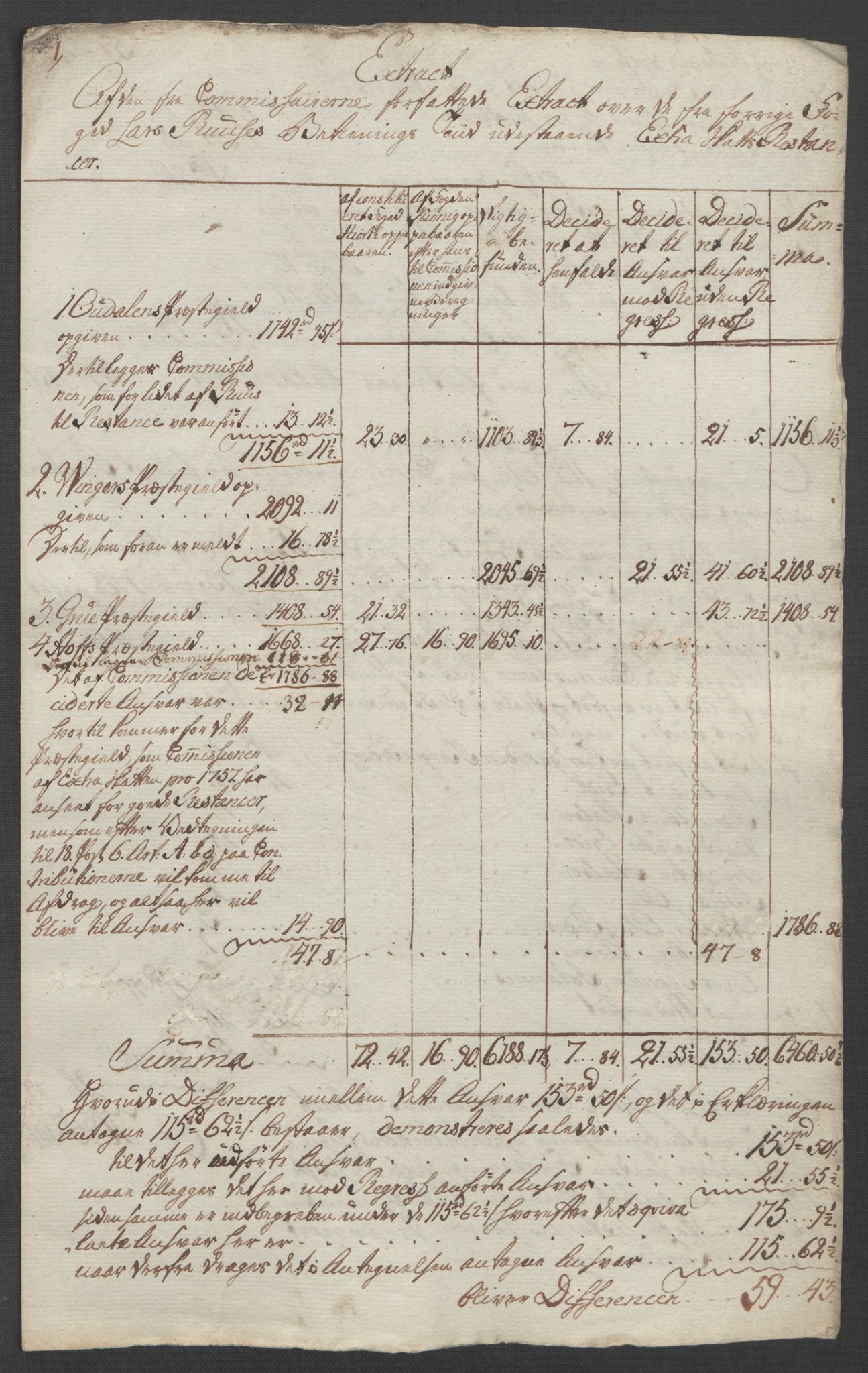 Rentekammeret inntil 1814, Reviderte regnskaper, Fogderegnskap, AV/RA-EA-4092/R14/L0959: Ekstraskatten Solør og Odal, 1763-1770, s. 409