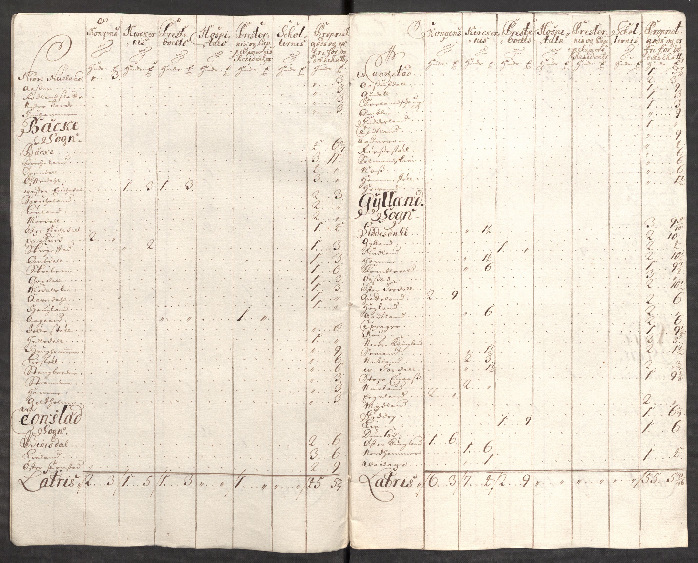 Rentekammeret inntil 1814, Reviderte regnskaper, Fogderegnskap, RA/EA-4092/R43/L2553: Fogderegnskap Lista og Mandal, 1710, s. 68