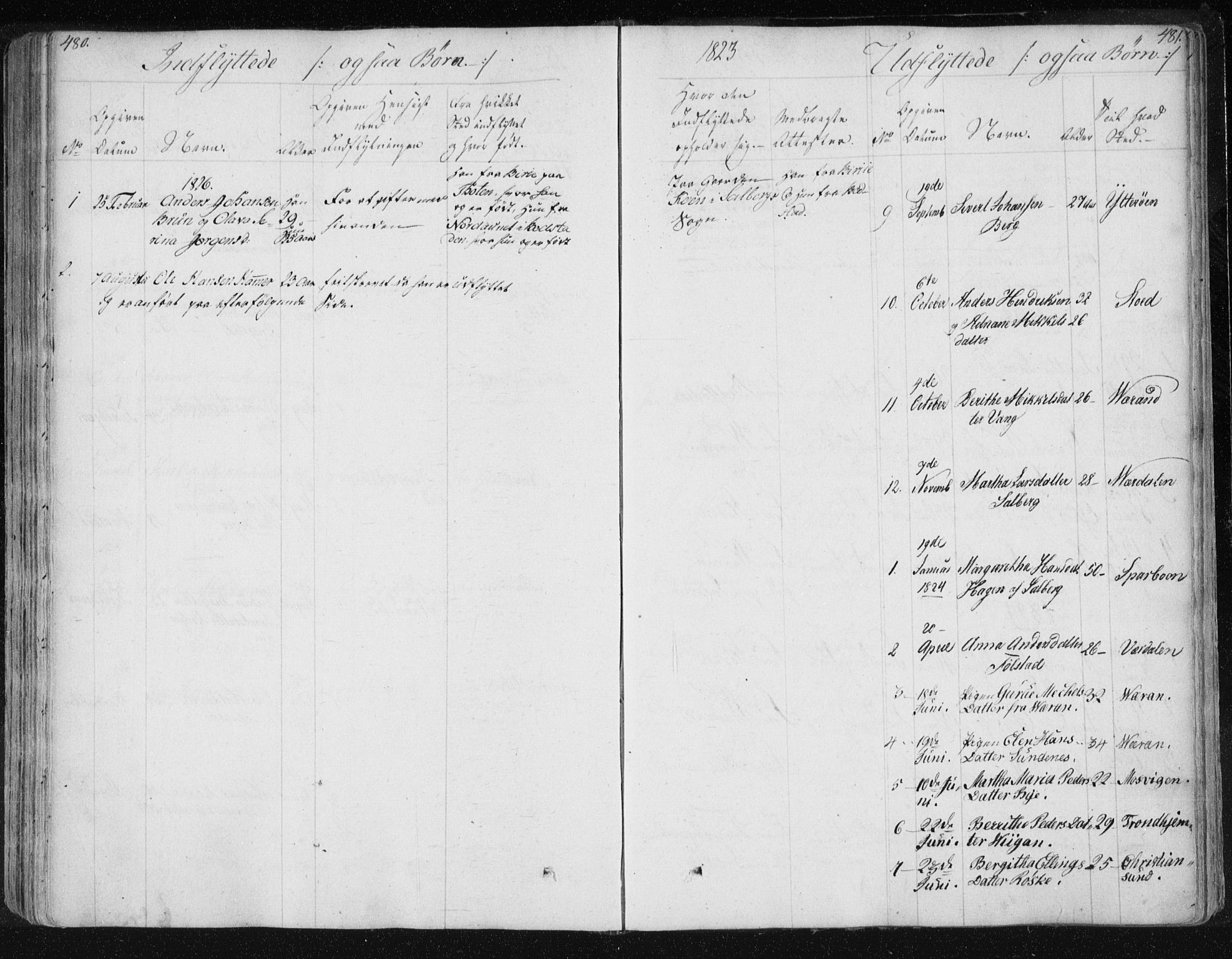 Ministerialprotokoller, klokkerbøker og fødselsregistre - Nord-Trøndelag, SAT/A-1458/730/L0276: Ministerialbok nr. 730A05, 1822-1830, s. 480-481