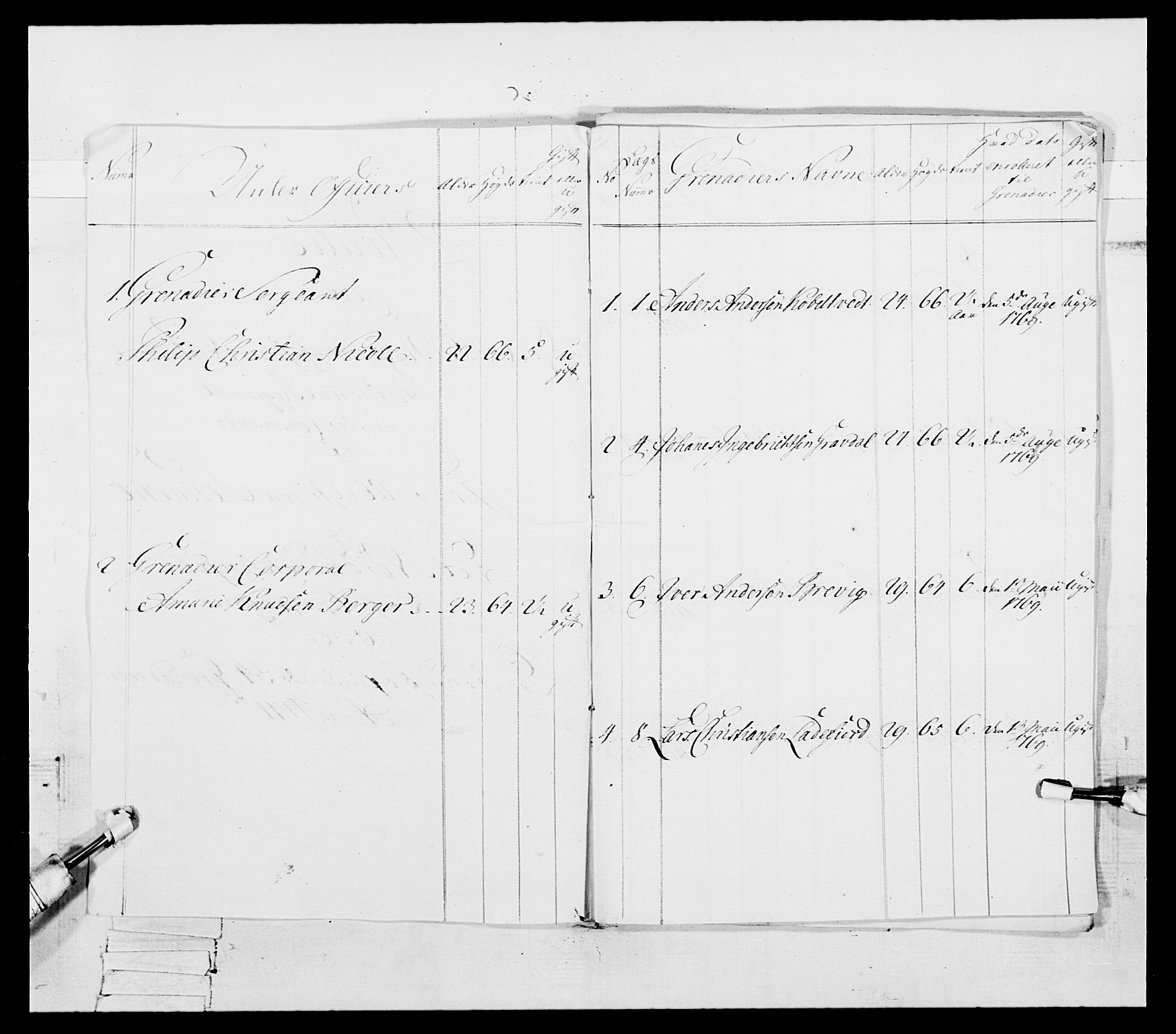 Generalitets- og kommissariatskollegiet, Det kongelige norske kommissariatskollegium, RA/EA-5420/E/Eh/L0092: 2. Bergenhusiske nasjonale infanteriregiment, 1769-1771, s. 432