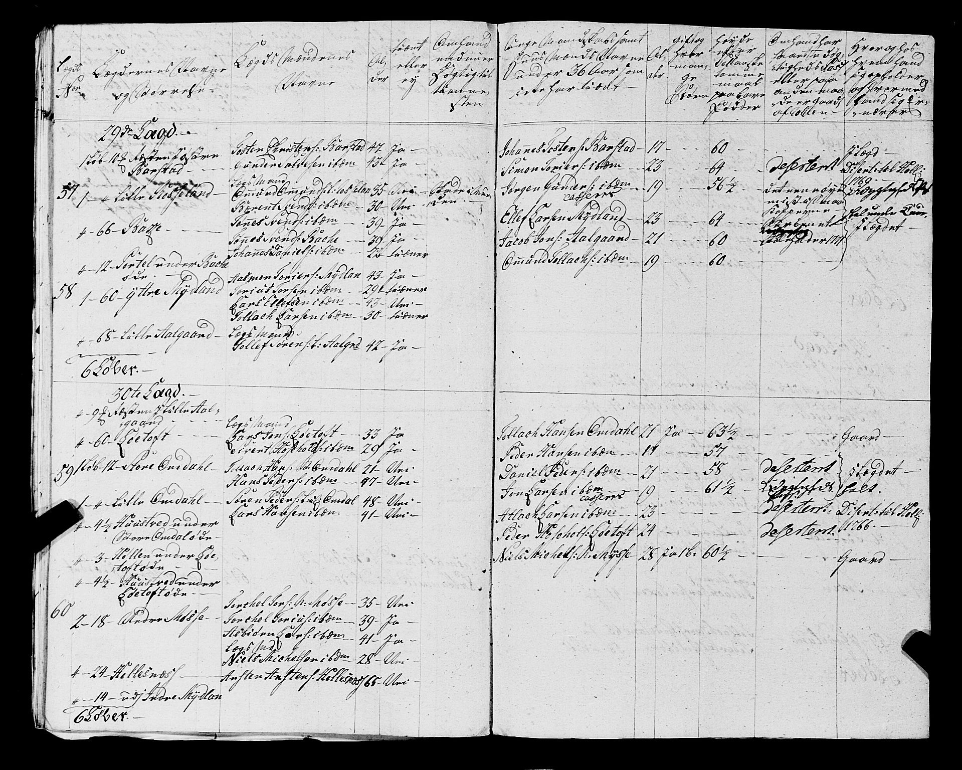 Fylkesmannen i Rogaland, AV/SAST-A-101928/99/3/325/325CA, 1655-1832, s. 5299