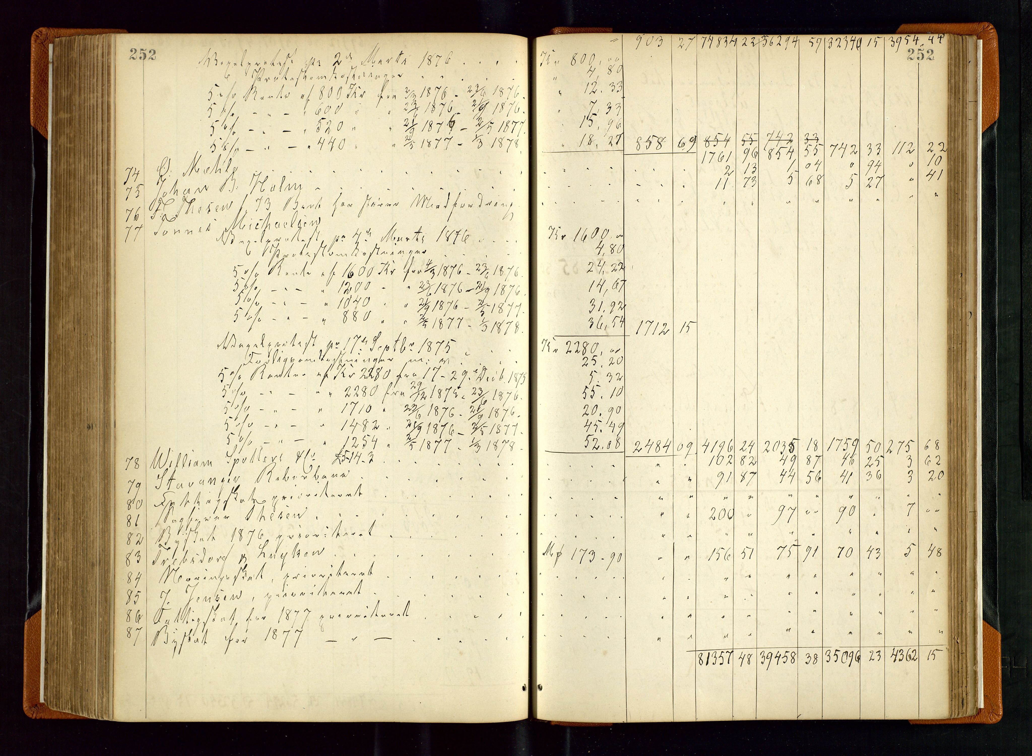 Stavanger byfogd, AV/SAST-A-101408/001/5/50/503BD/L0002: Skifteutlodningsprotokoll, 1871-1878, s. 252