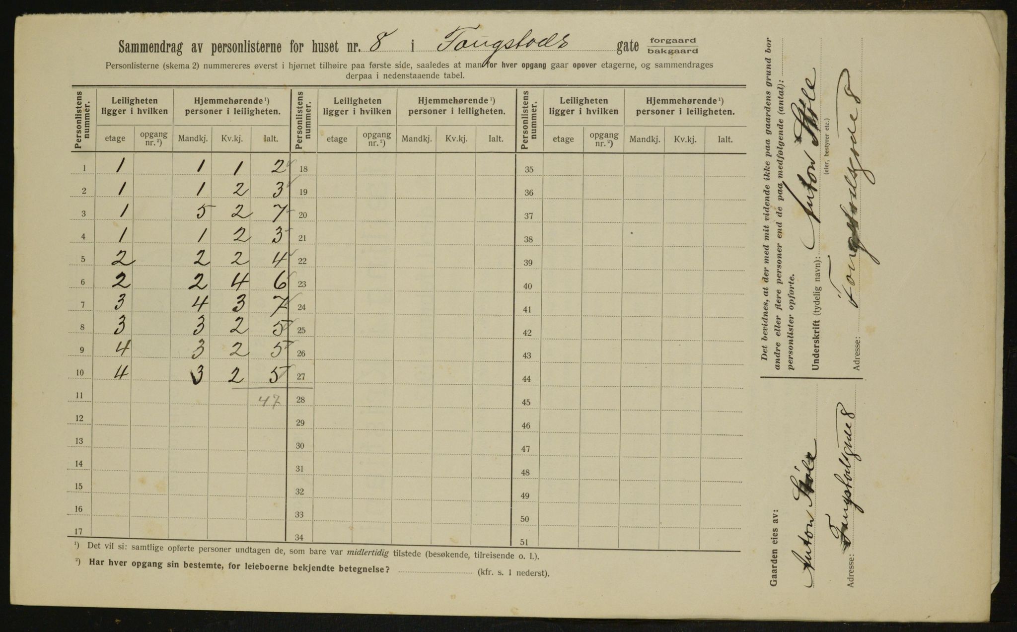 OBA, Kommunal folketelling 1.2.1912 for Kristiania, 1912, s. 25329