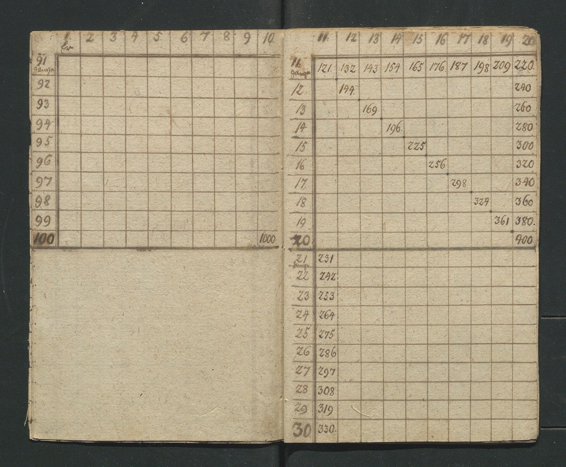 Åker i Vang, Hedmark, og familien Todderud, AV/SAH-ARK-010/I/Ia/L0001: Skolebøker, 1703-1792, s. 238