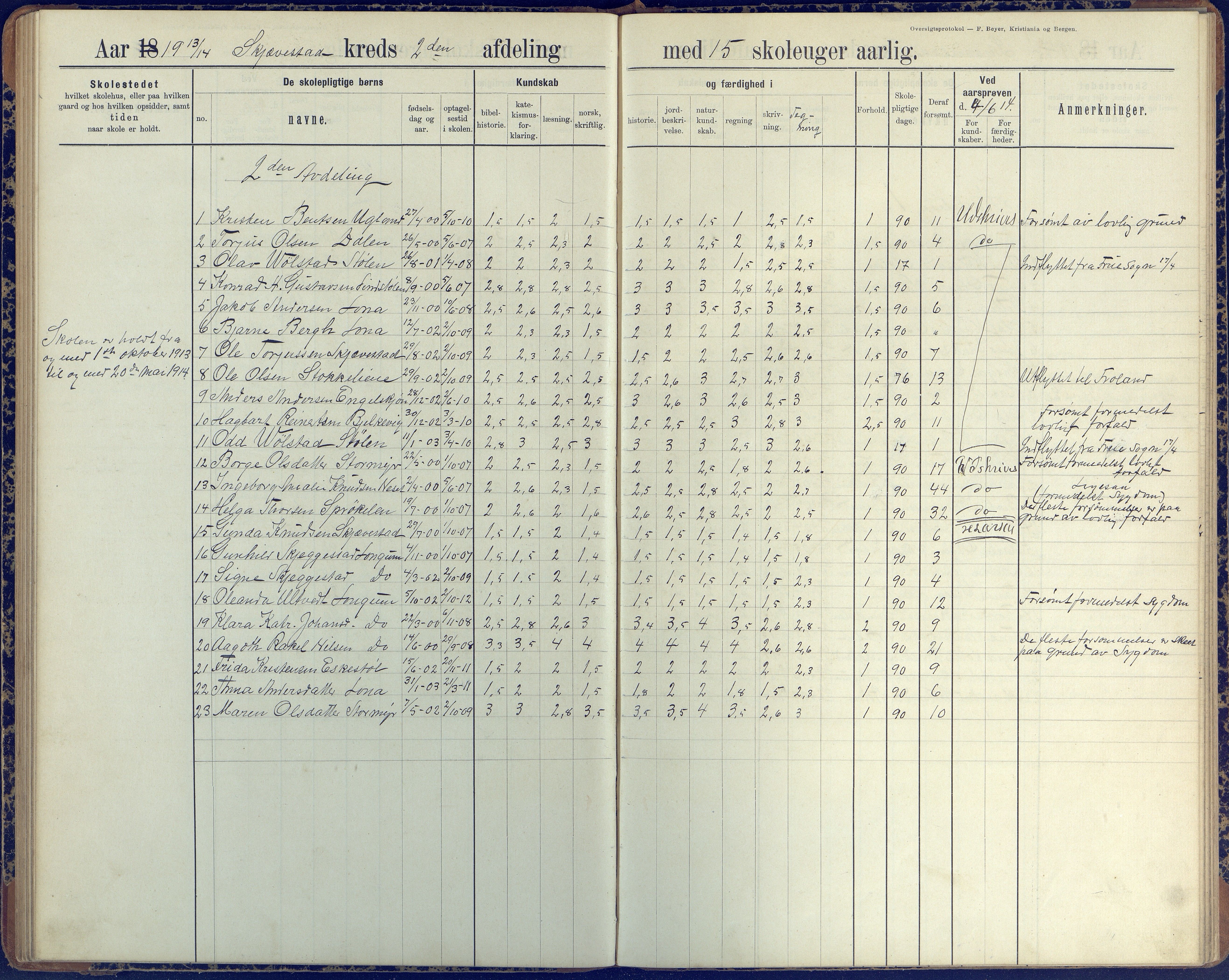 Austre Moland kommune, AAKS/KA0918-PK/09/09d/L0005: Skoleprotokoll, 1891-1951